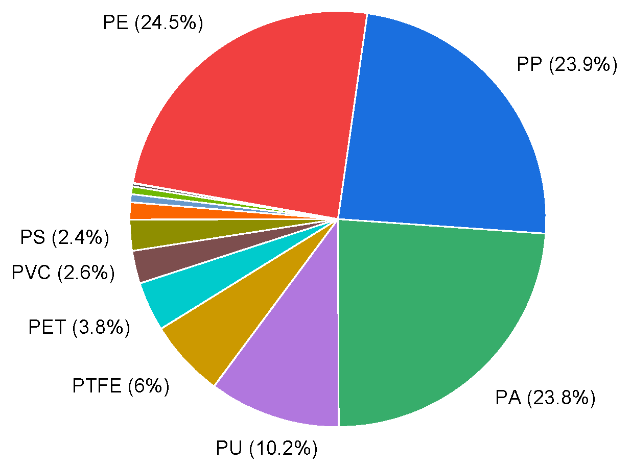Preprints 210144 g003 Preprints 210144 g003