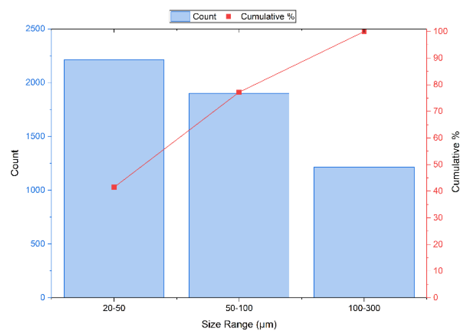 Preprints 210144 g004 Preprints 210144 g004