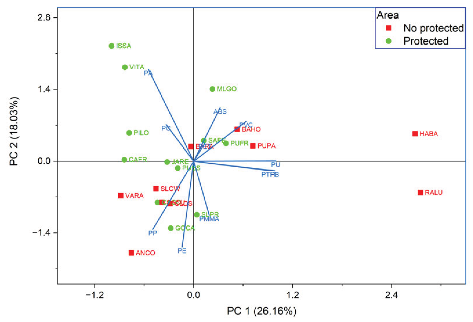 Preprints 210144 g005 Preprints 210144 g005