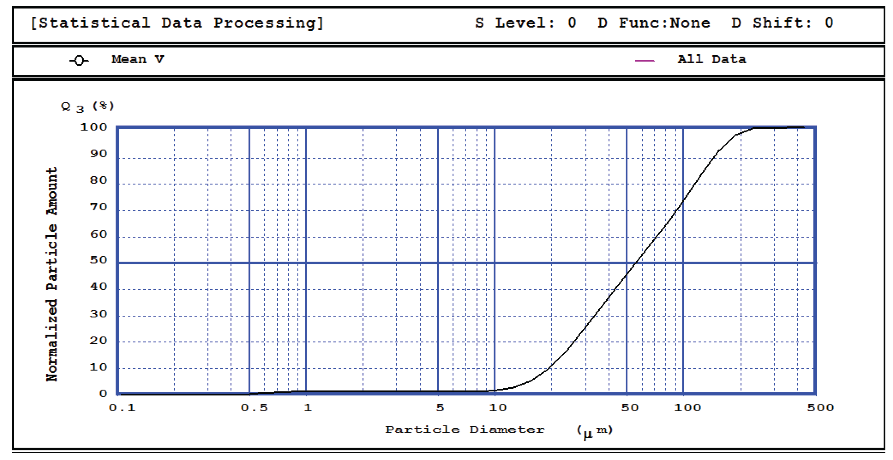 Preprints 200299 g002