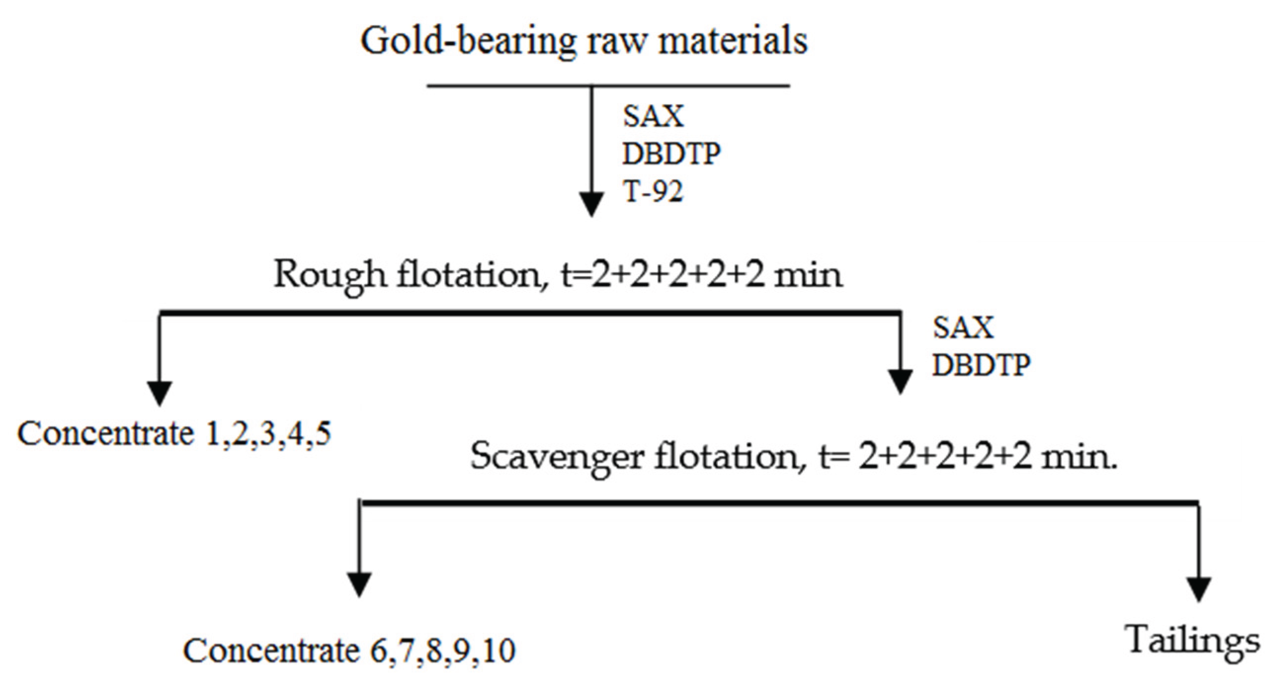 Preprints 200299 g003