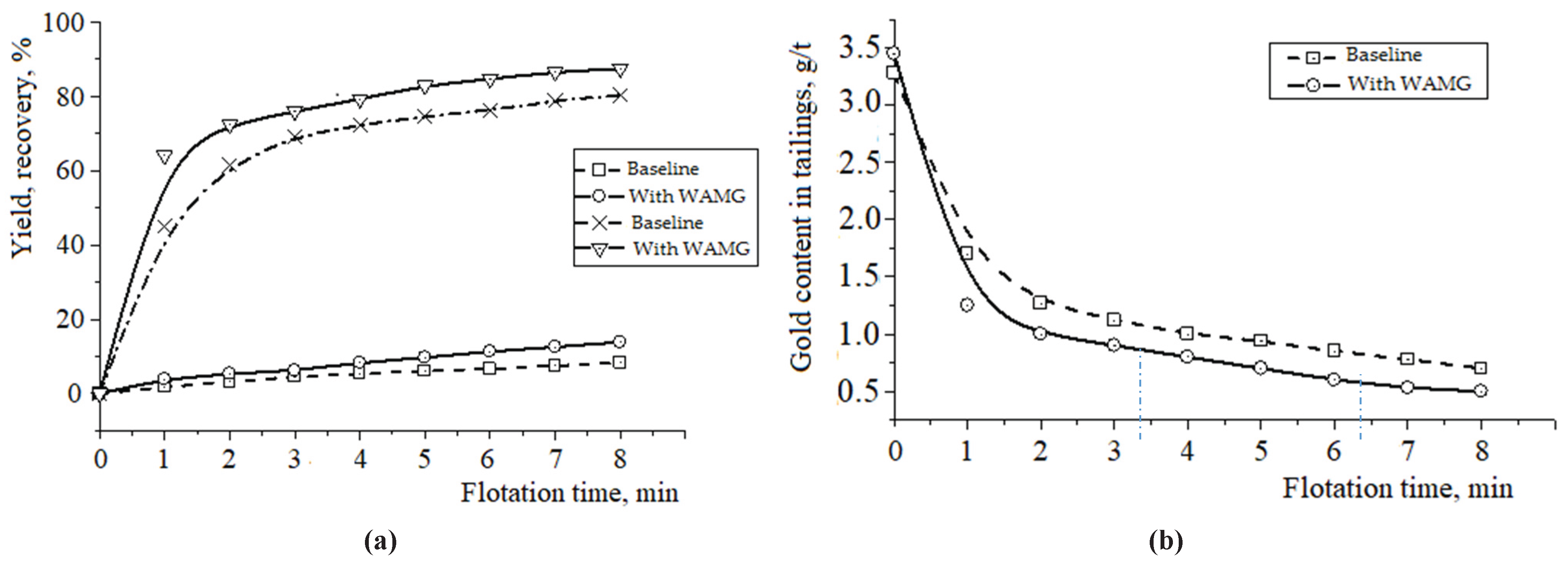 Preprints 200299 g004