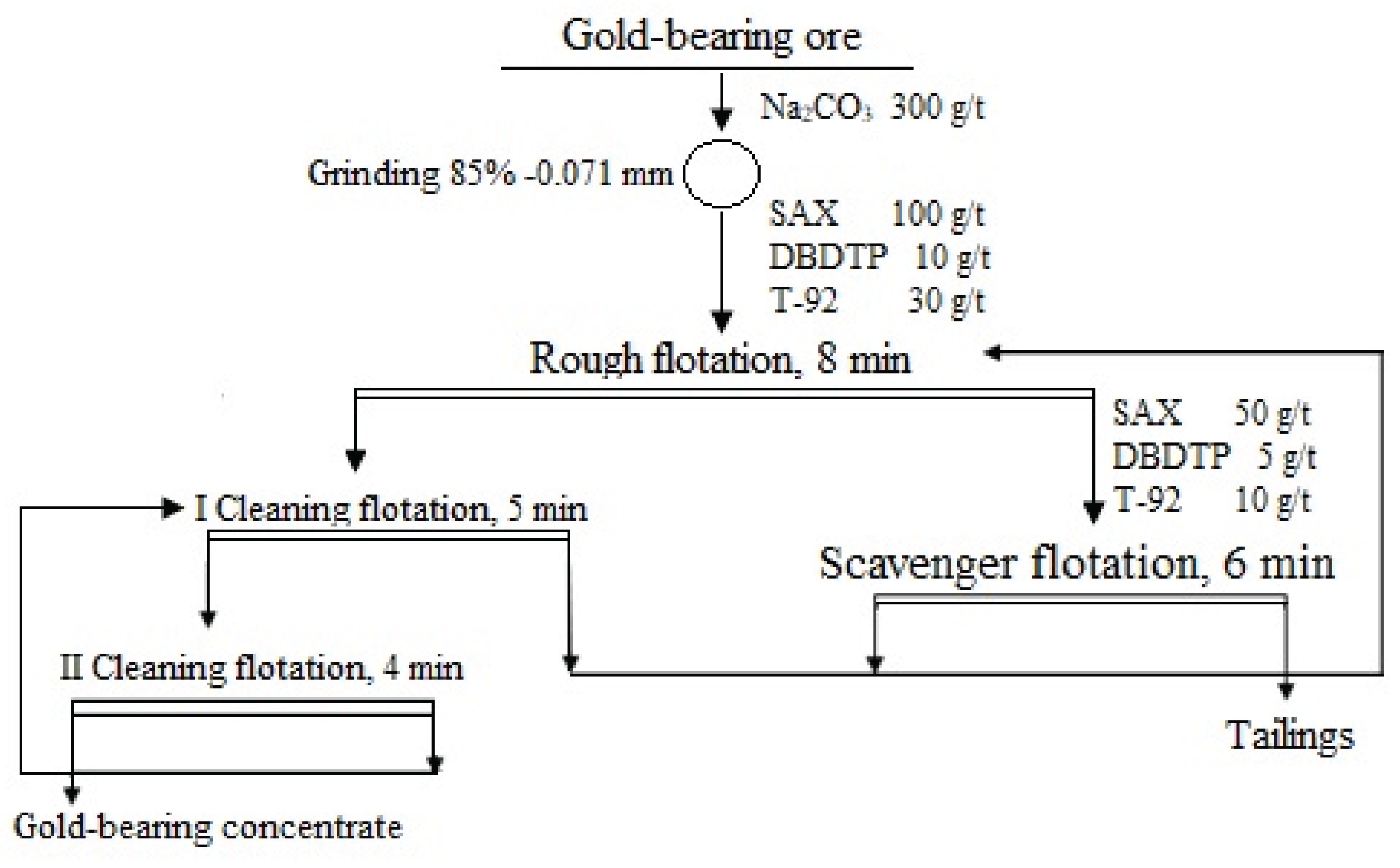 Preprints 200299 g005