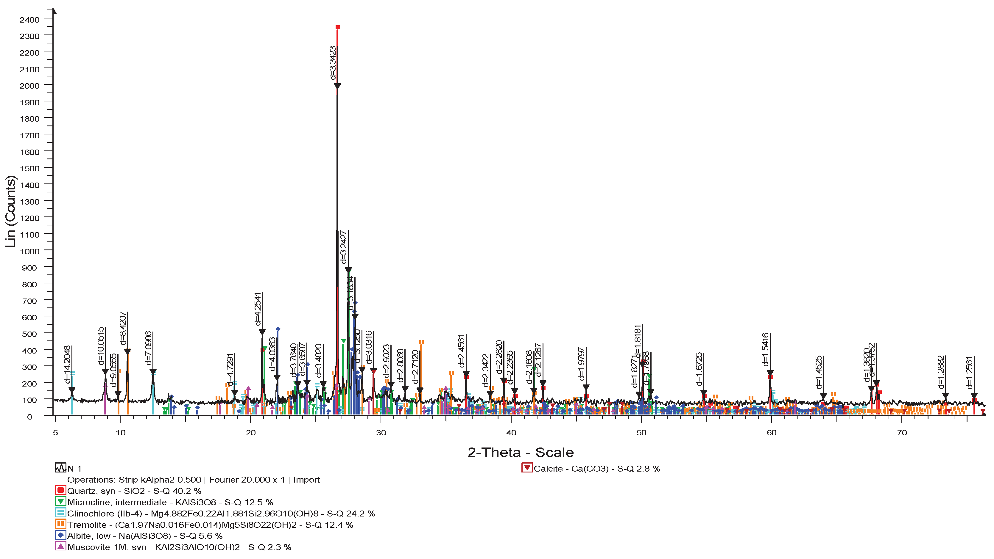 Preprints 200299 g006