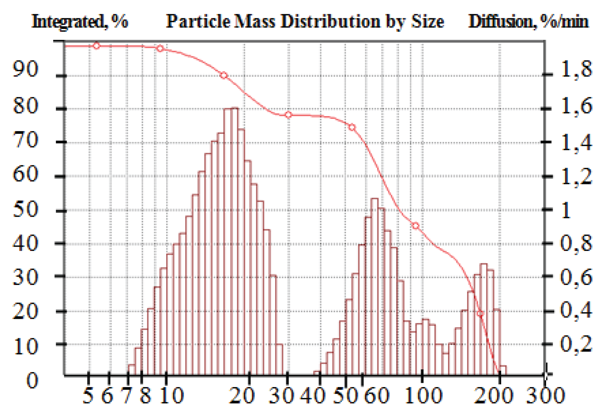 Preprints 200299 g008