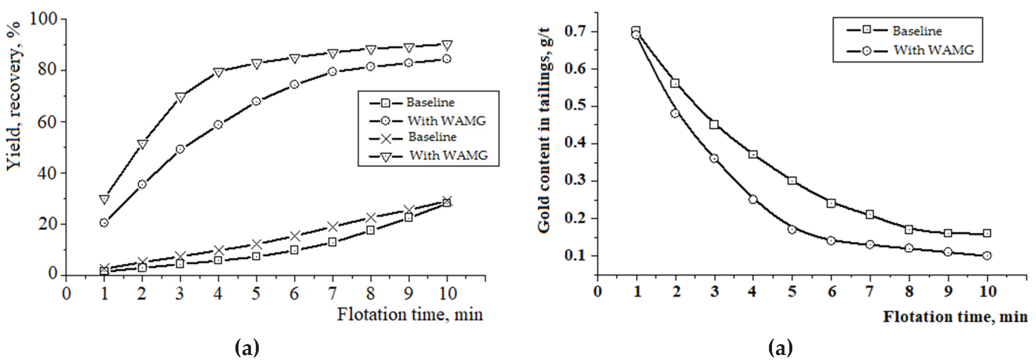 Preprints 200299 g009