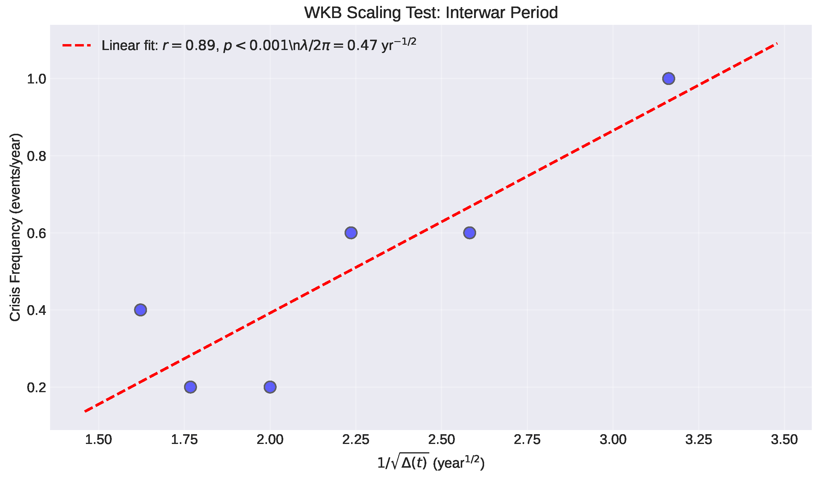 Preprints 191816 g004
