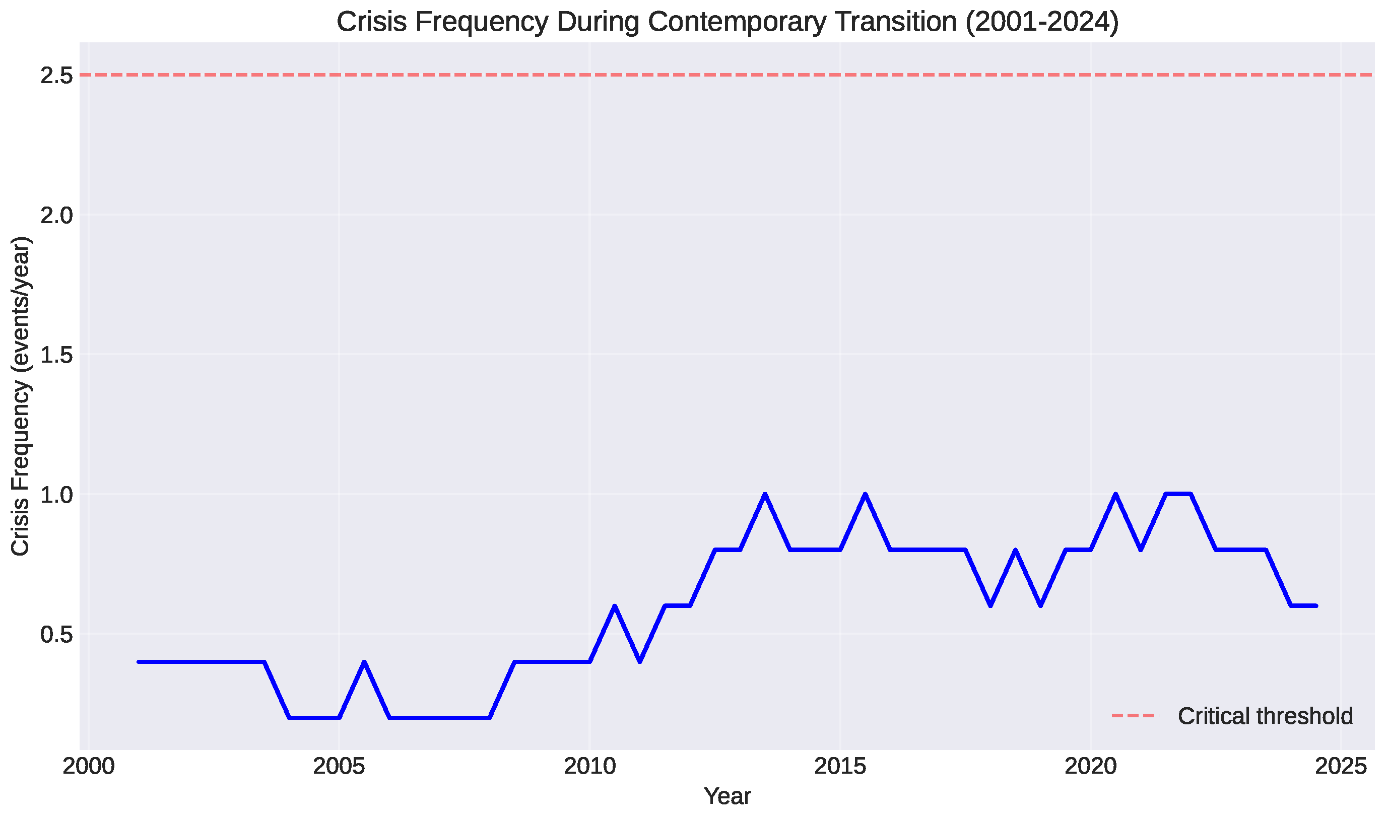 Preprints 191816 g005