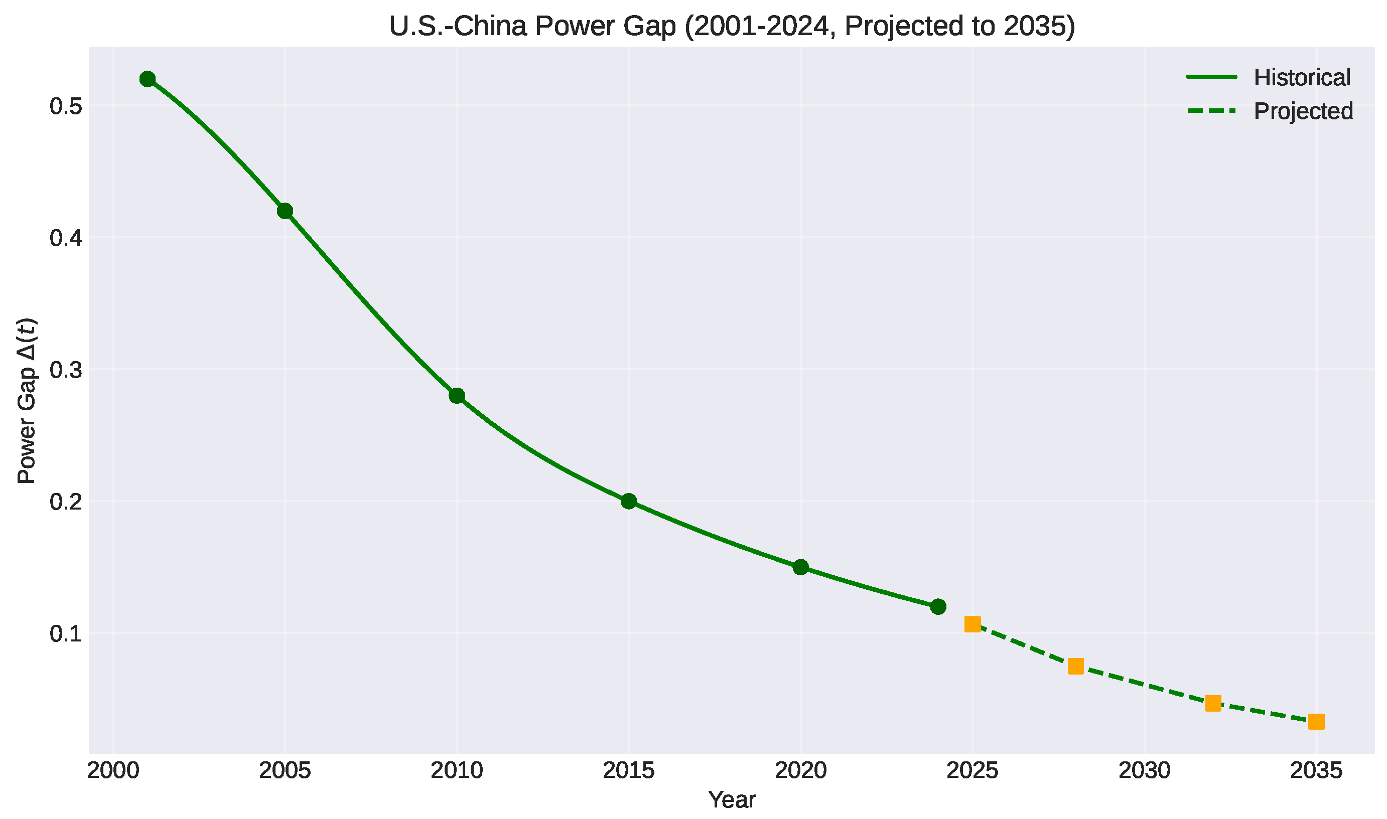 Preprints 191816 g006