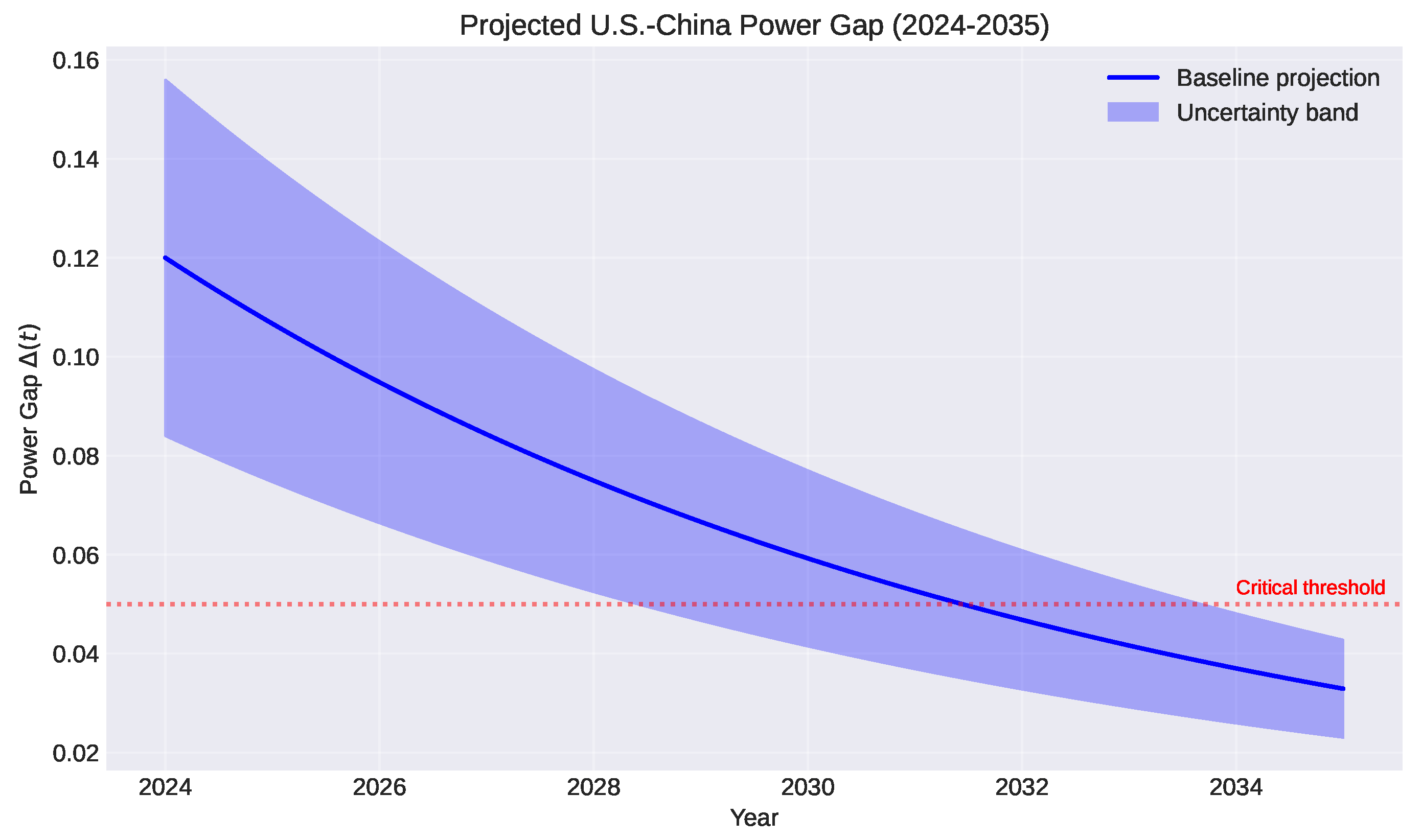 Preprints 191816 g008