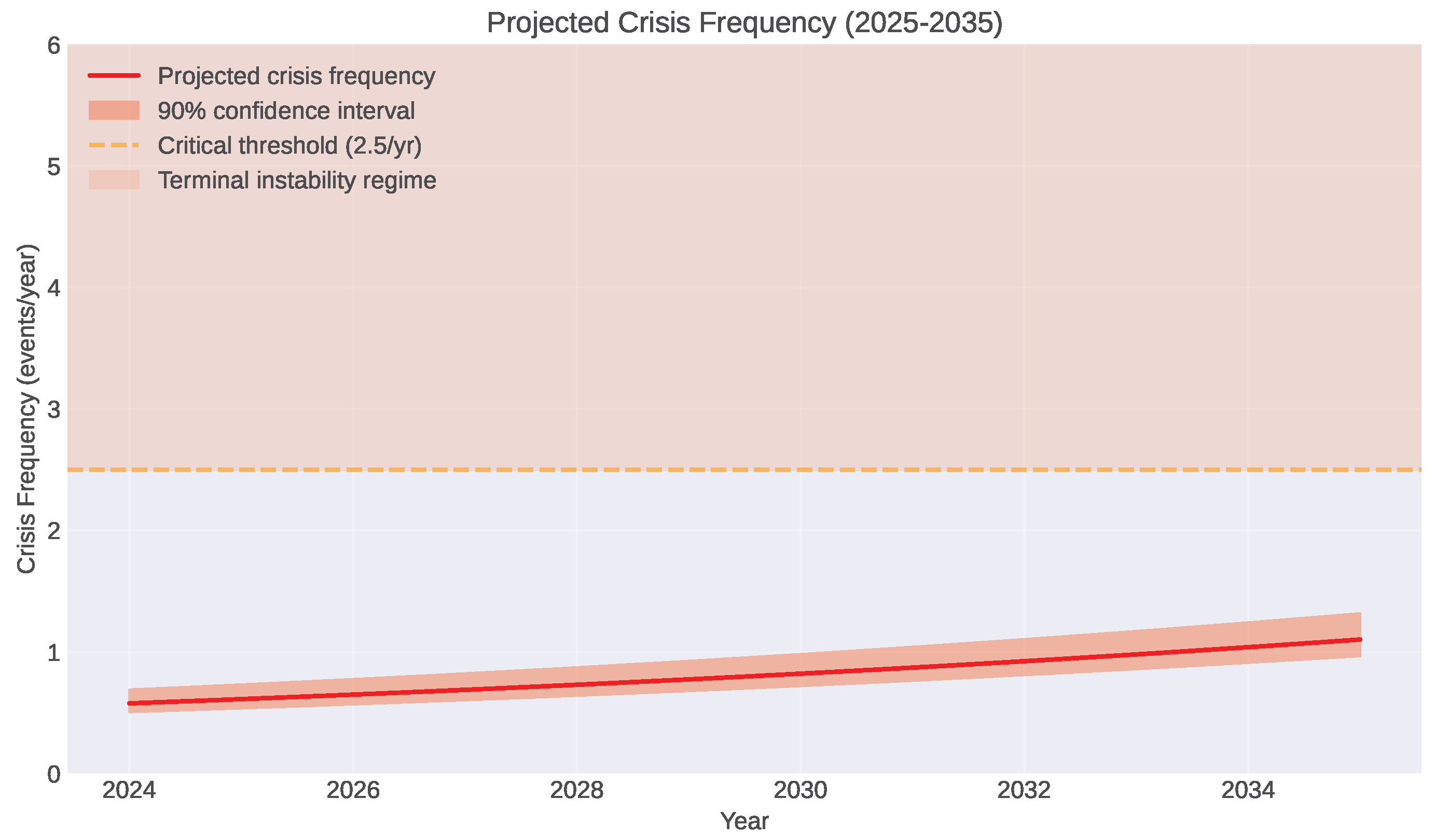 Preprints 191816 g009