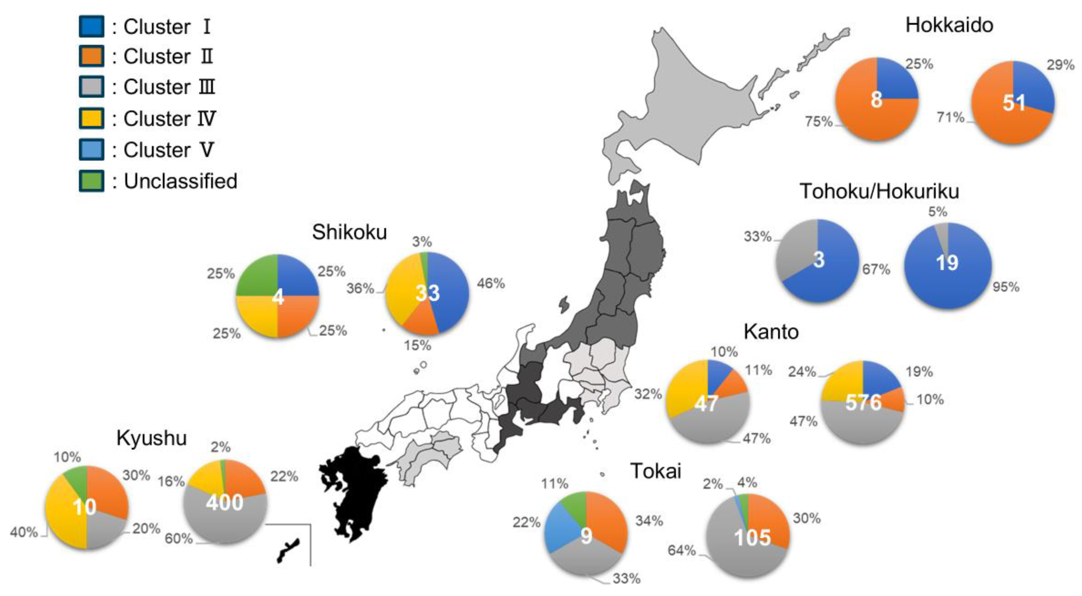Preprints 178706 g002