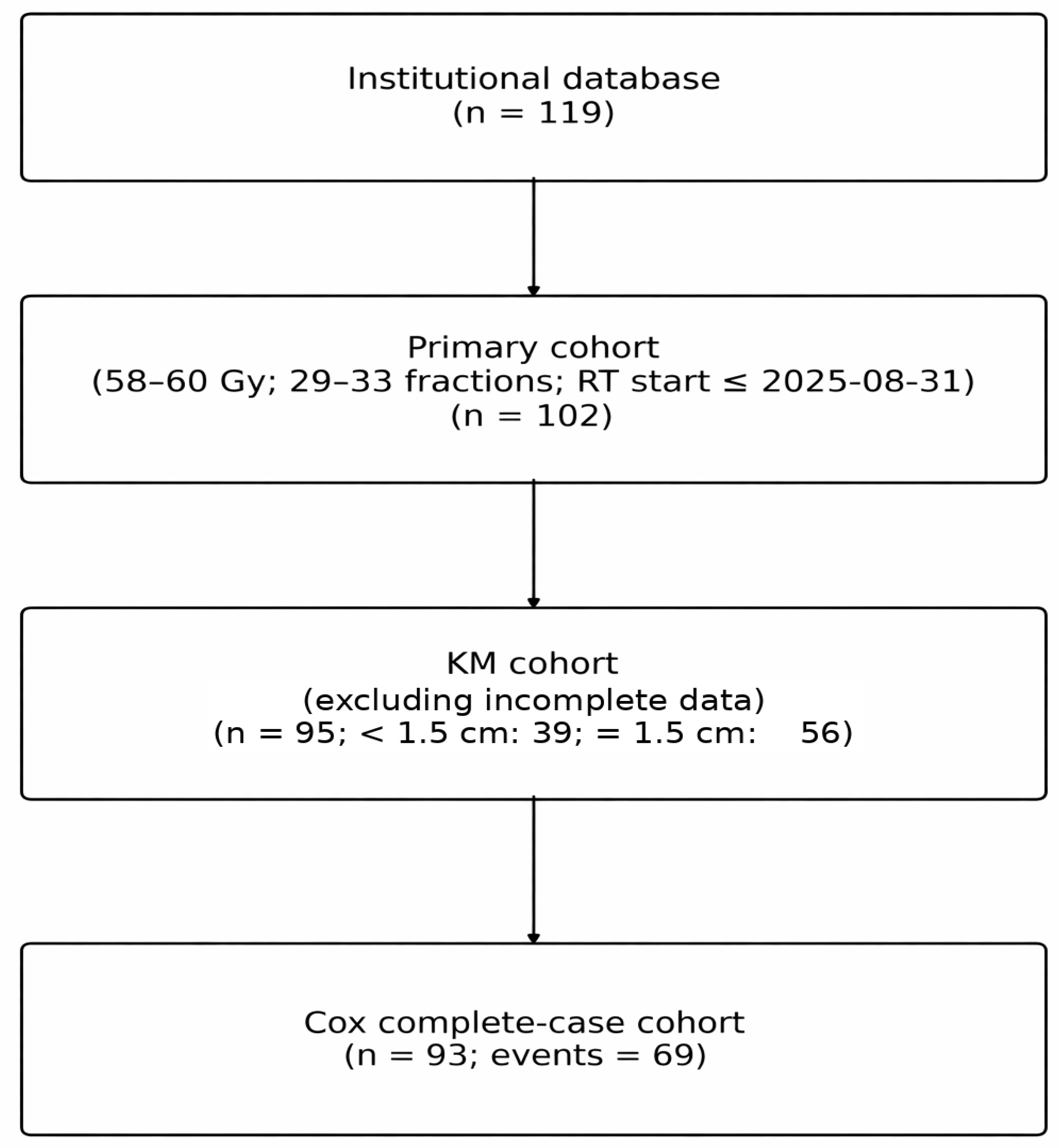 Preprints 205979 g001 Preprints 205979 g001
