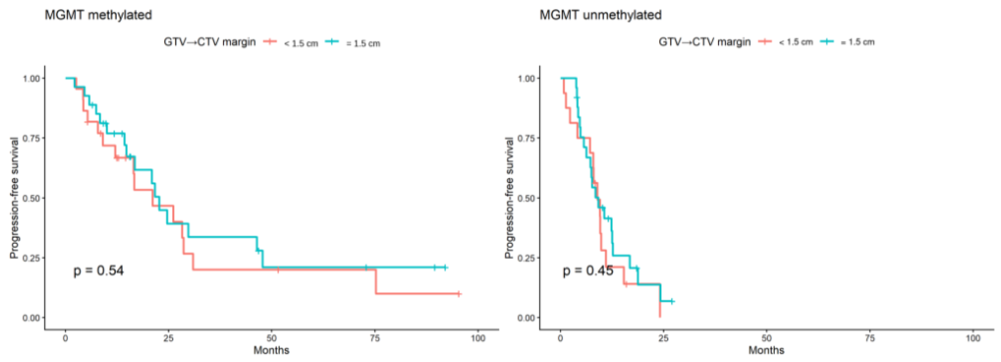 Preprints 205979 g005 Preprints 205979 g005