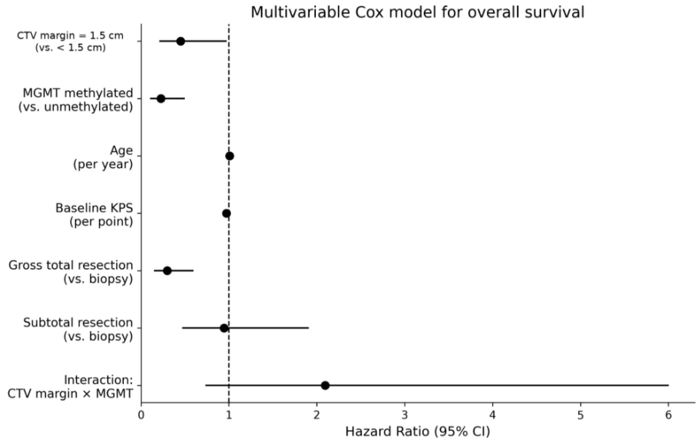 Preprints 205979 g006 Preprints 205979 g006