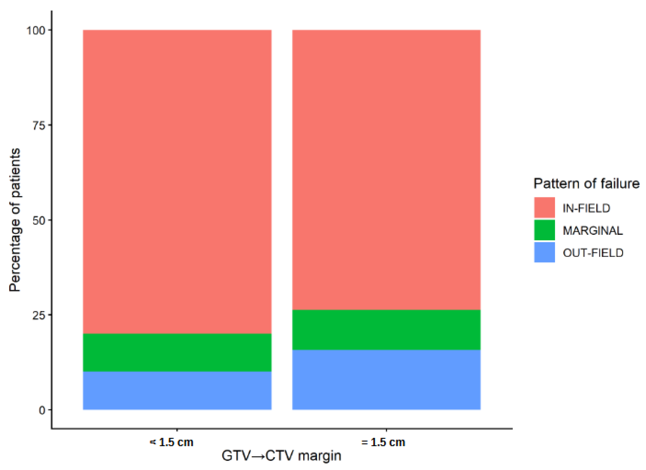 Preprints 205979 g007 Preprints 205979 g007