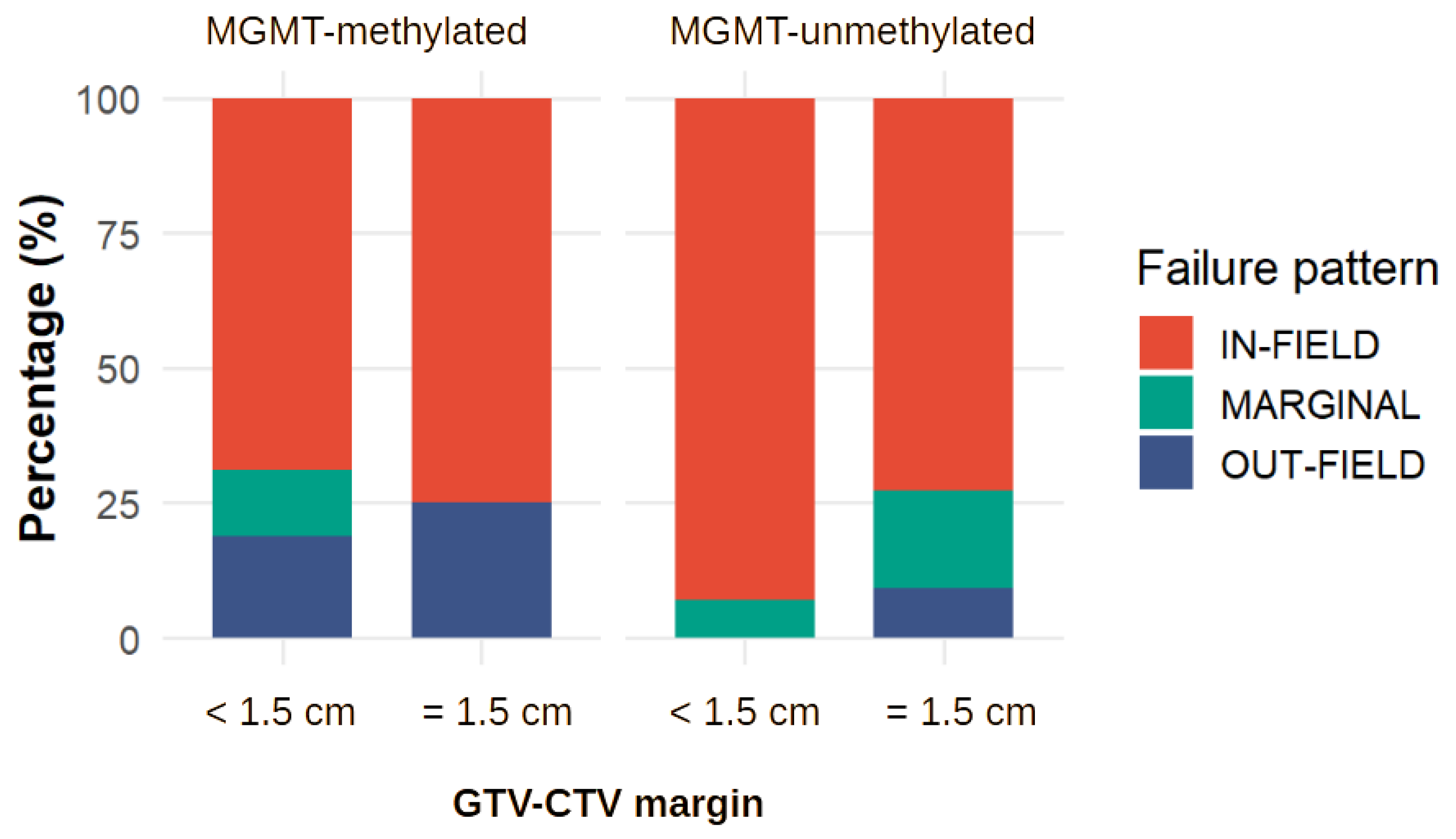 Preprints 205979 g008 Preprints 205979 g008