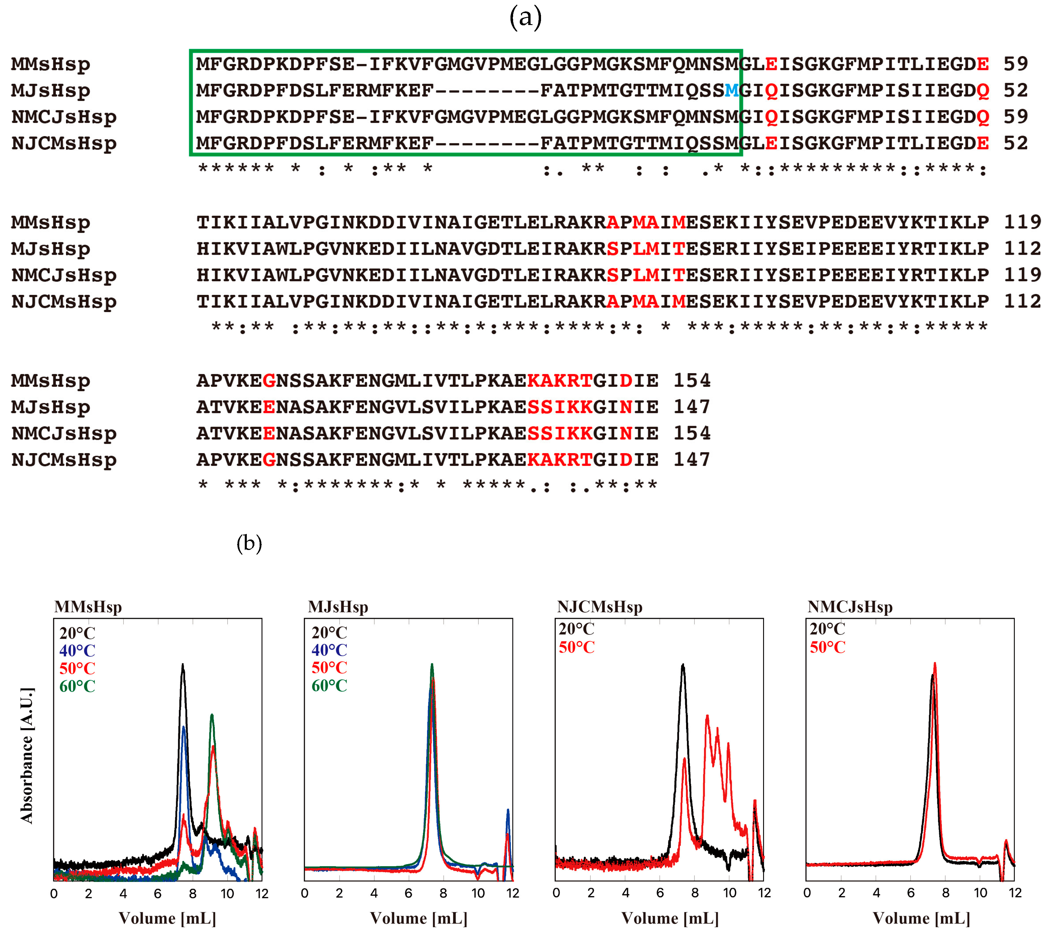 Preprints 157376 g001
