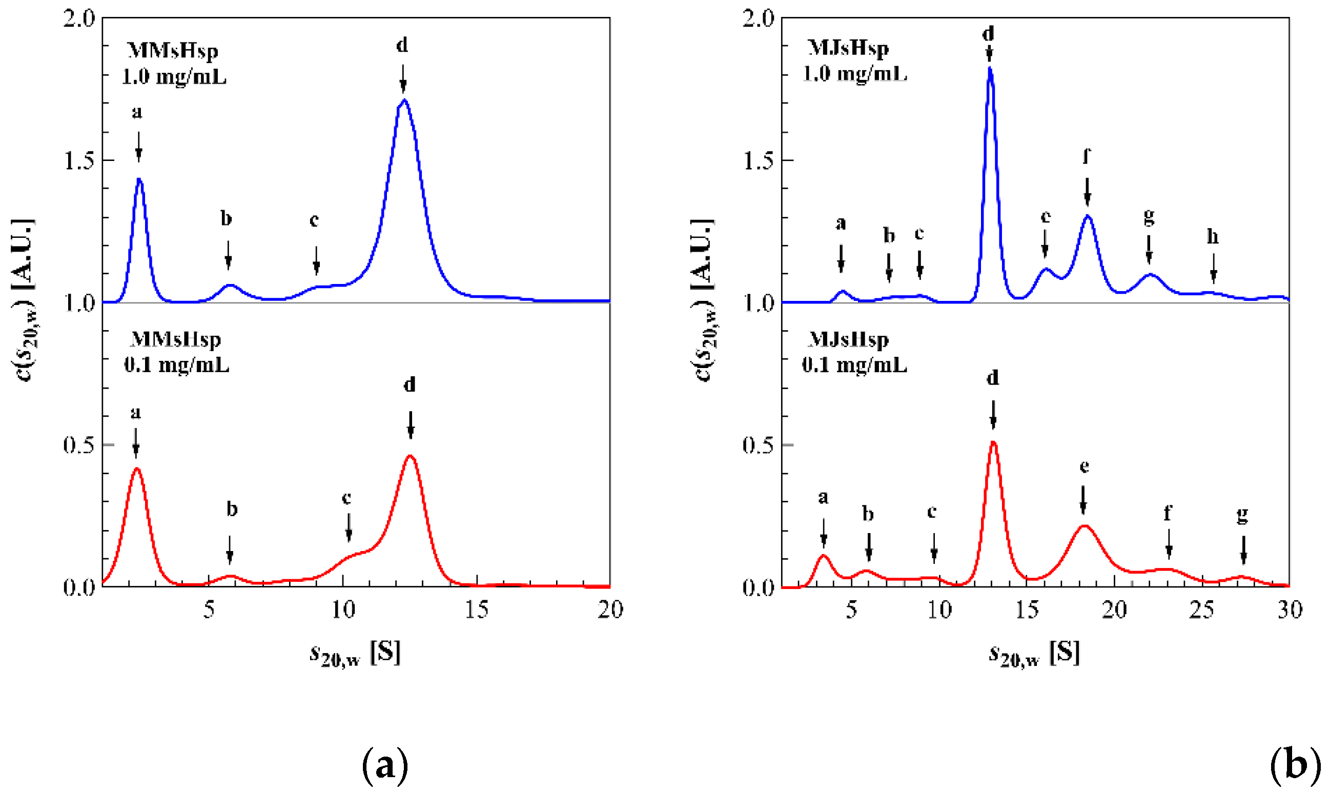 Preprints 157376 g002