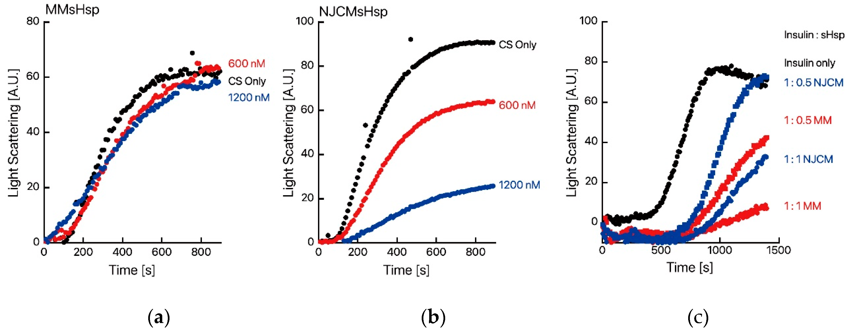 Preprints 157376 g003