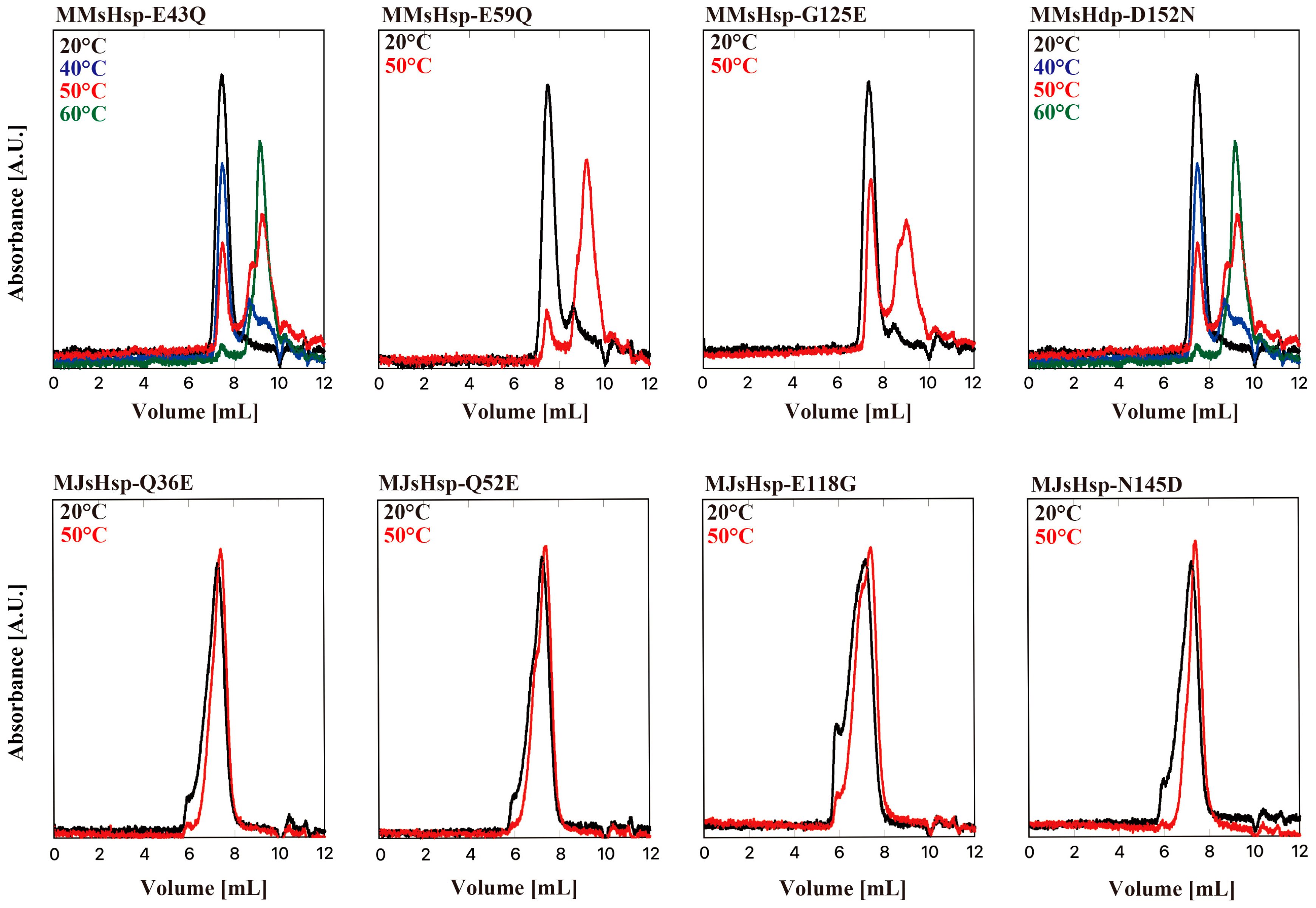 Preprints 157376 g004