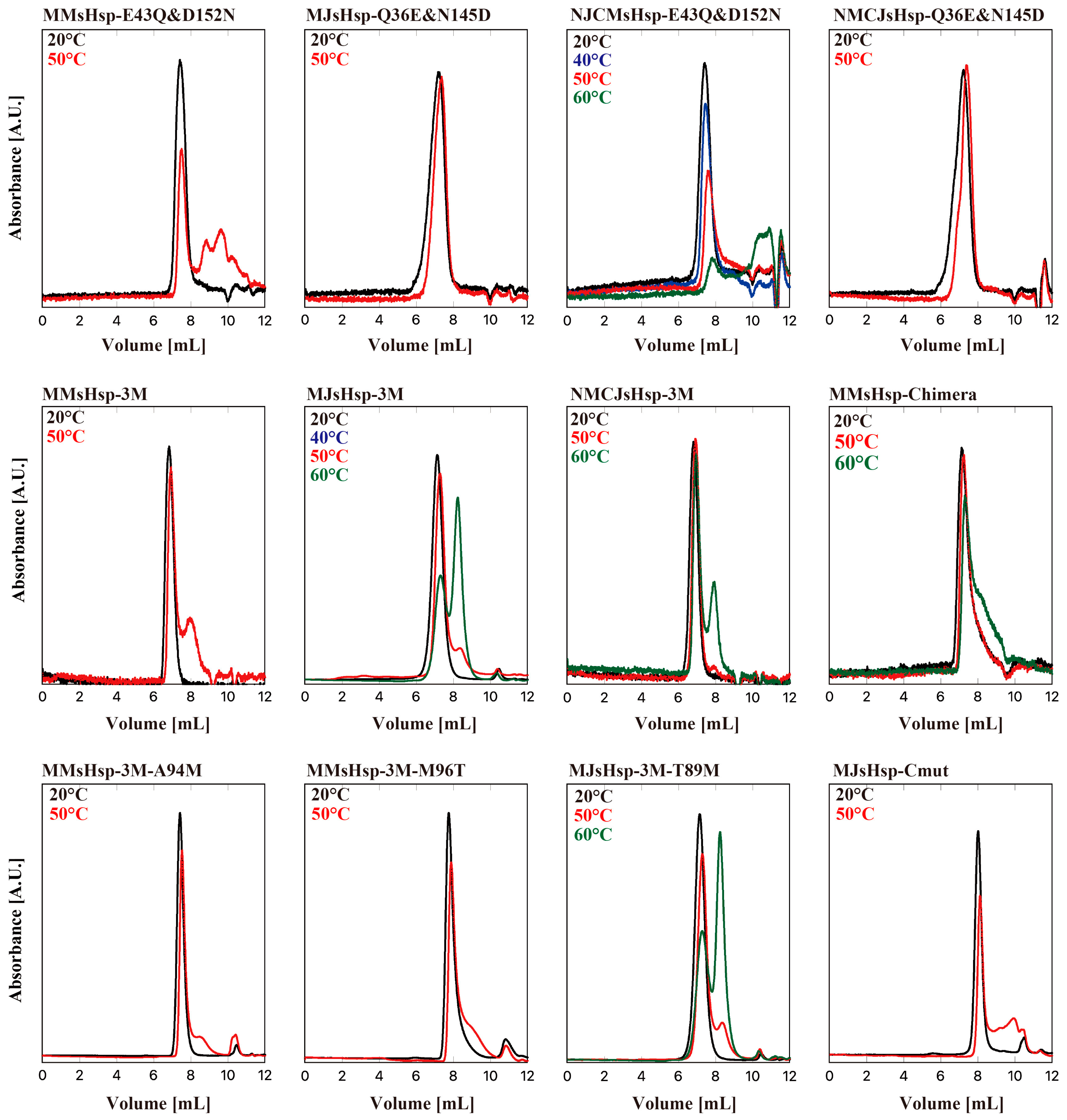 Preprints 157376 g005