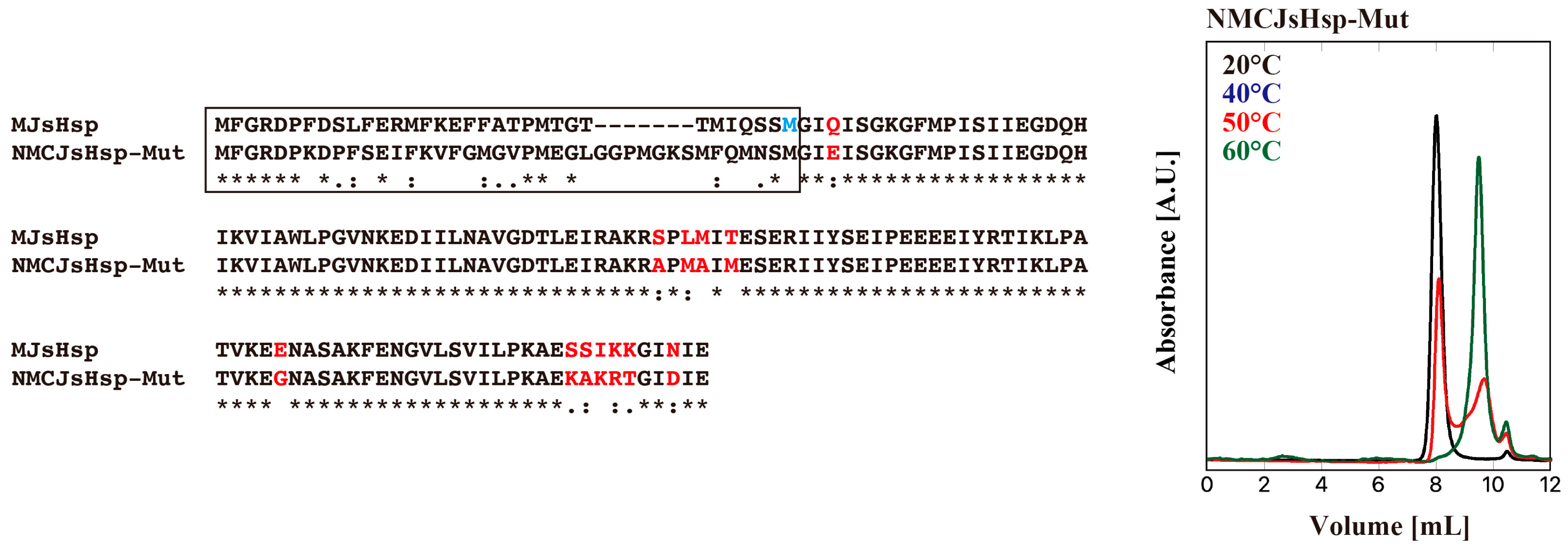 Preprints 157376 g006