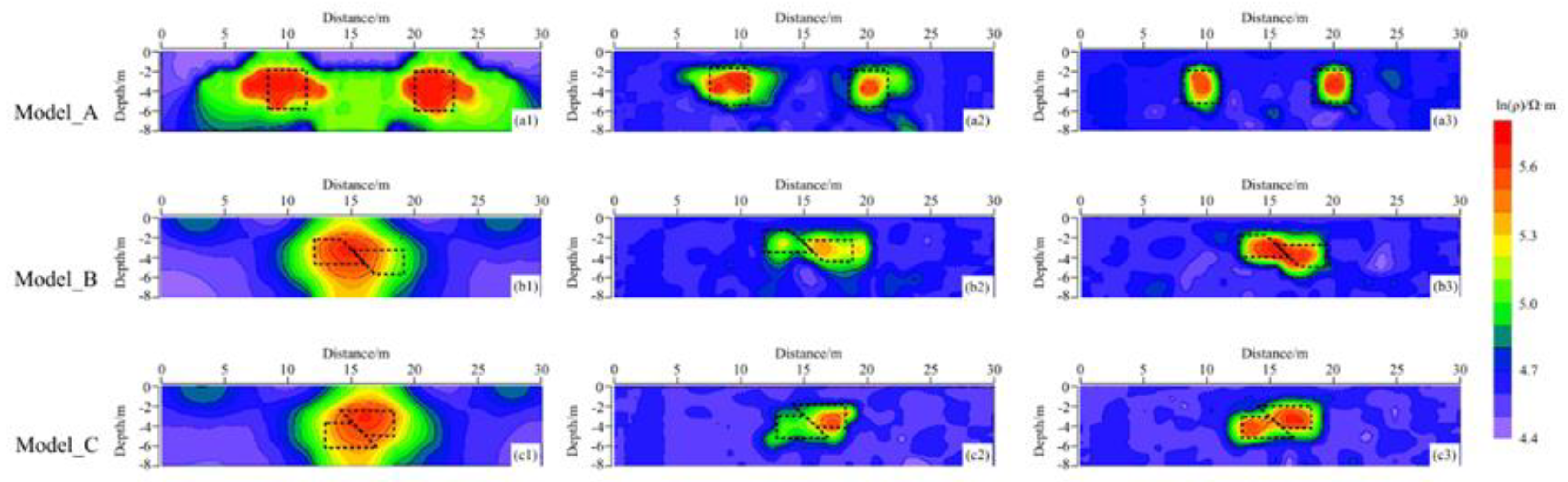 Preprints 165587 g004