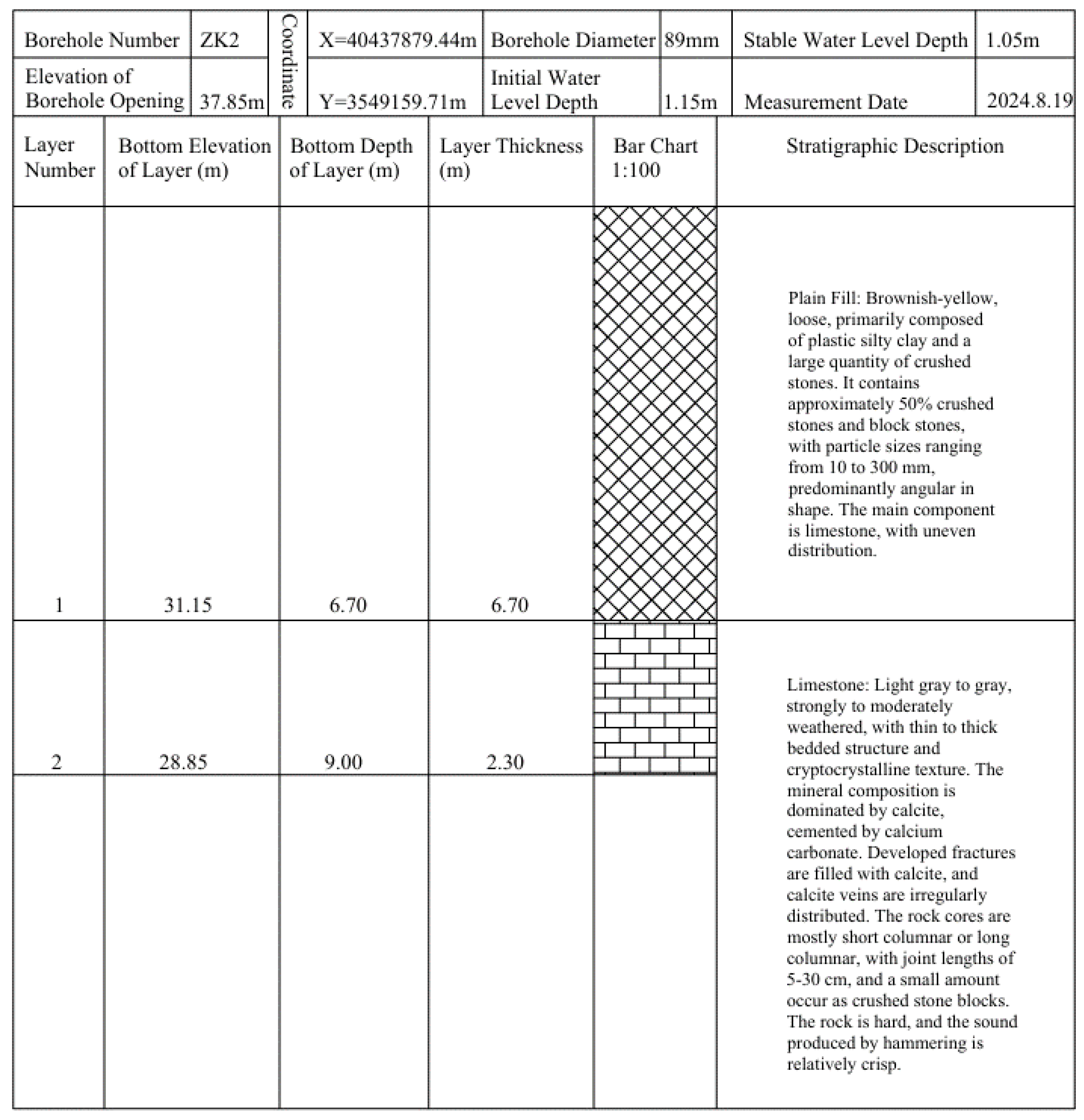 Preprints 165587 g006