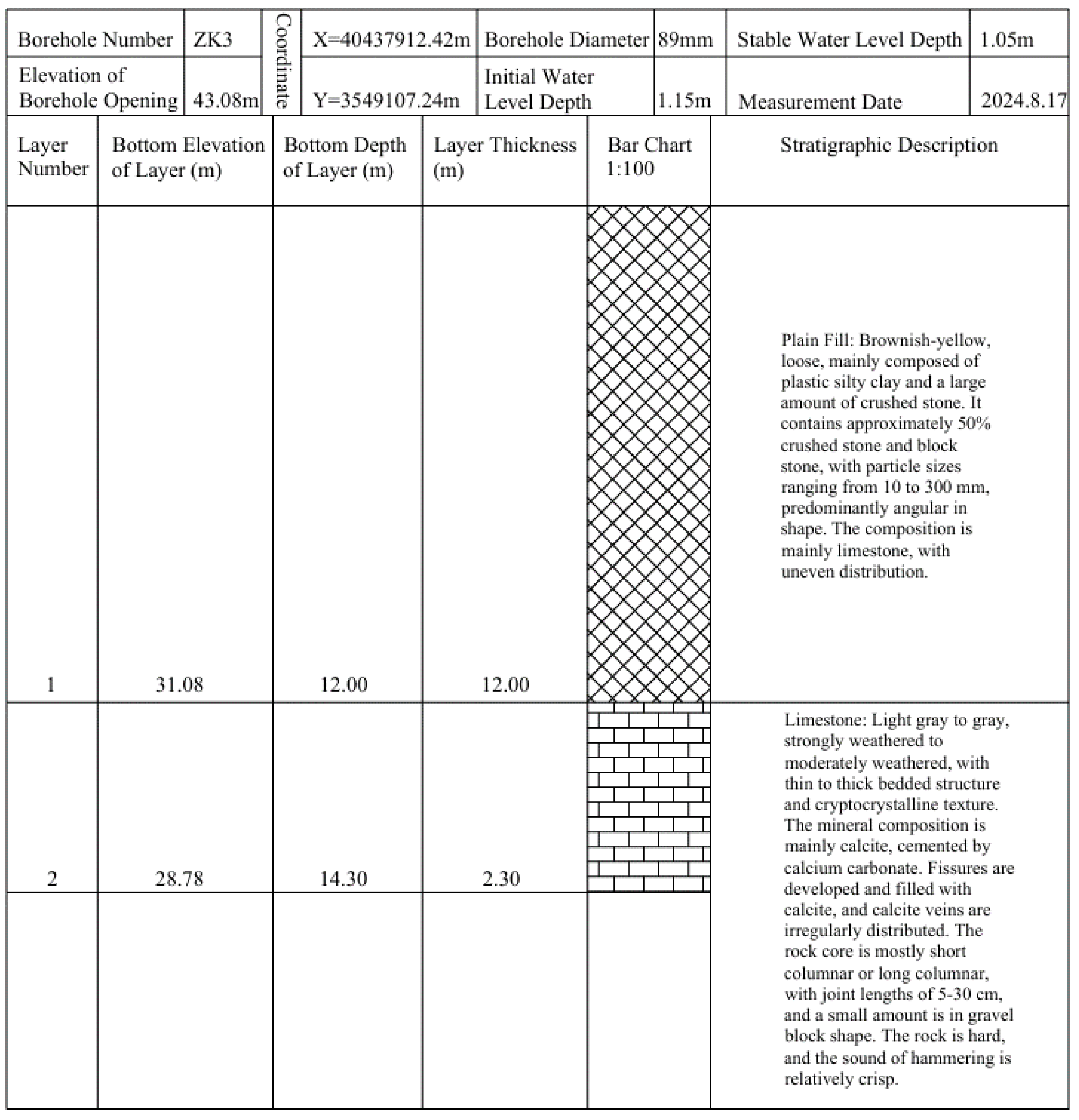 Preprints 165587 g007