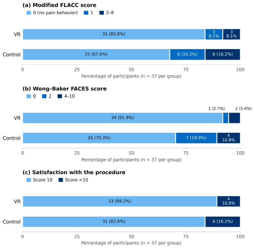 Preprints 237222 g003