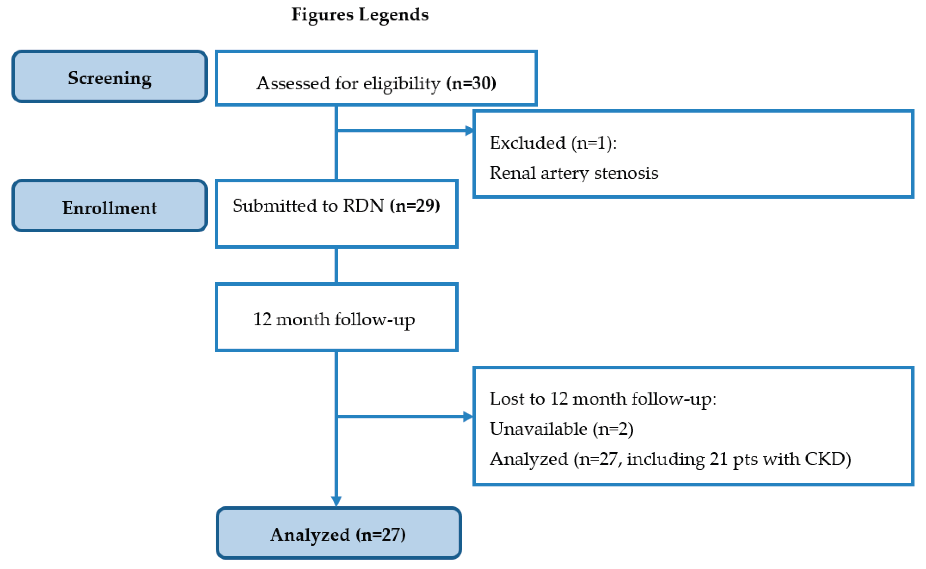 Preprints 183778 g001