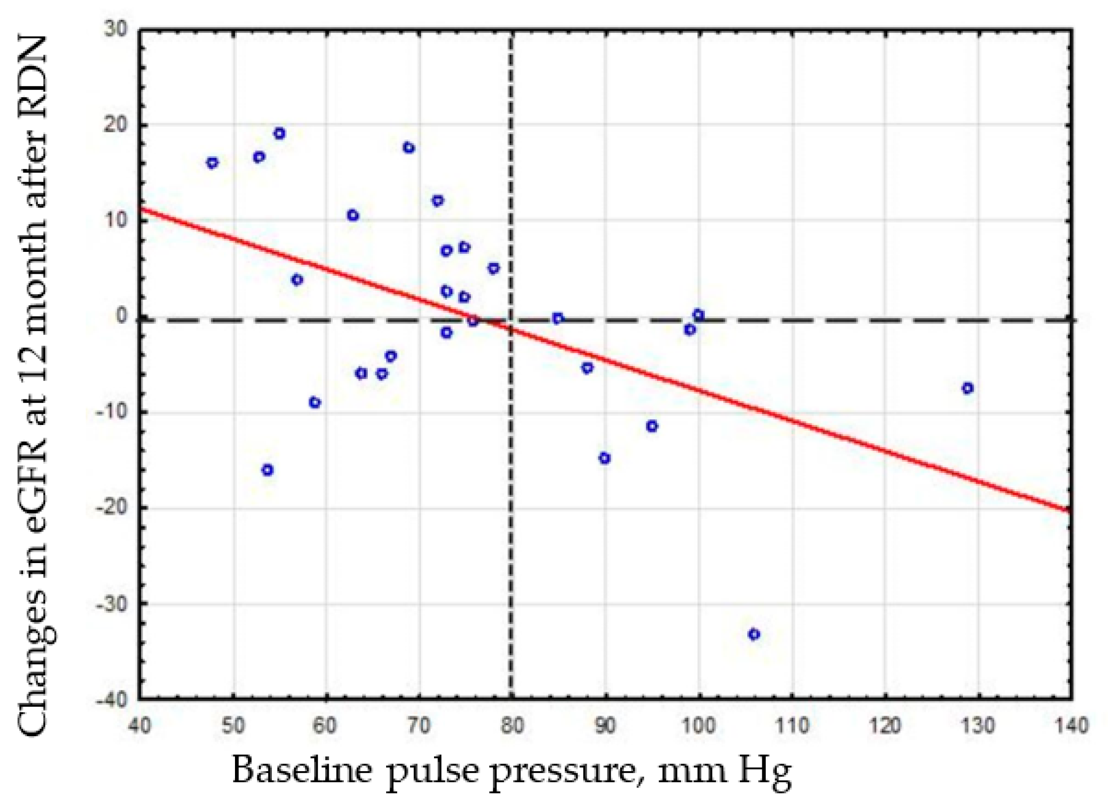 Preprints 183778 g003