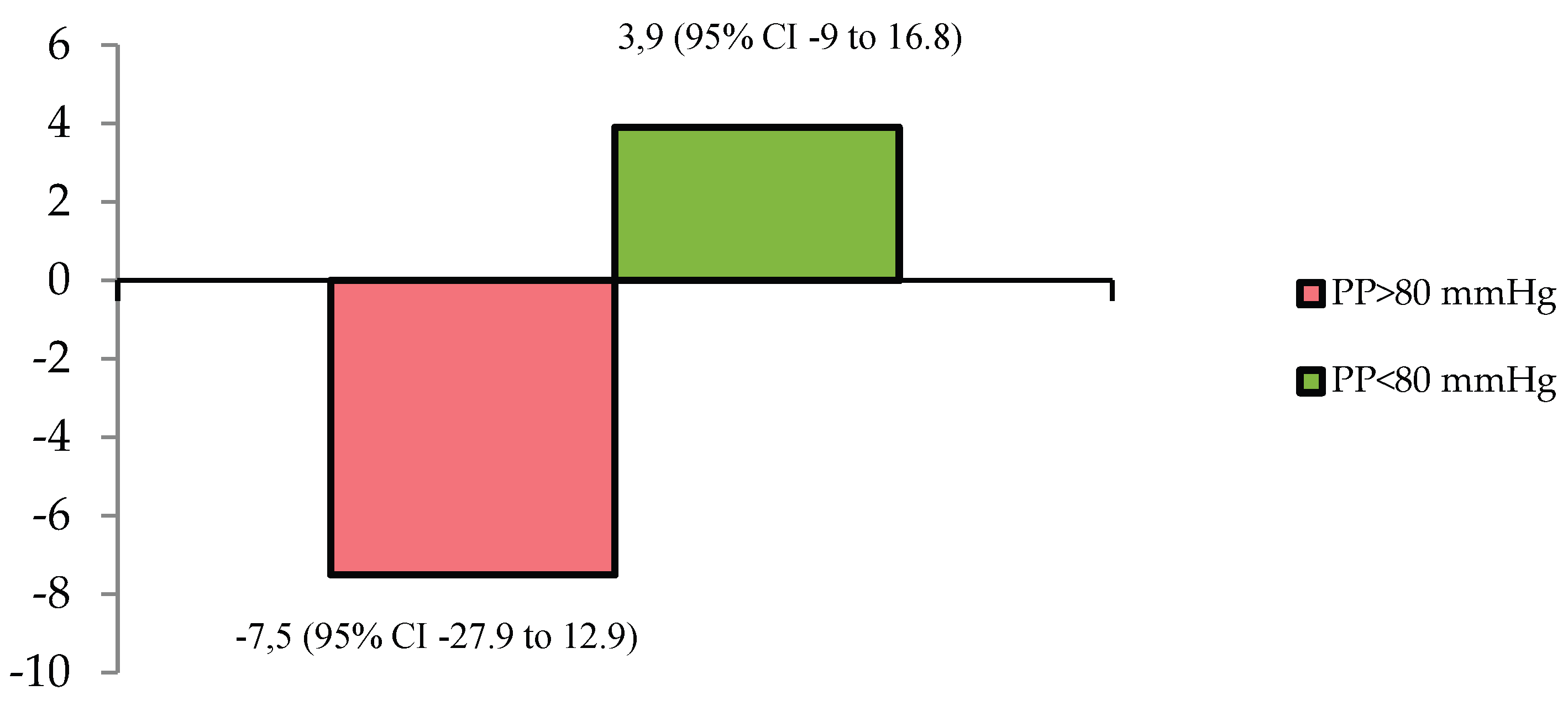 Preprints 183778 g004