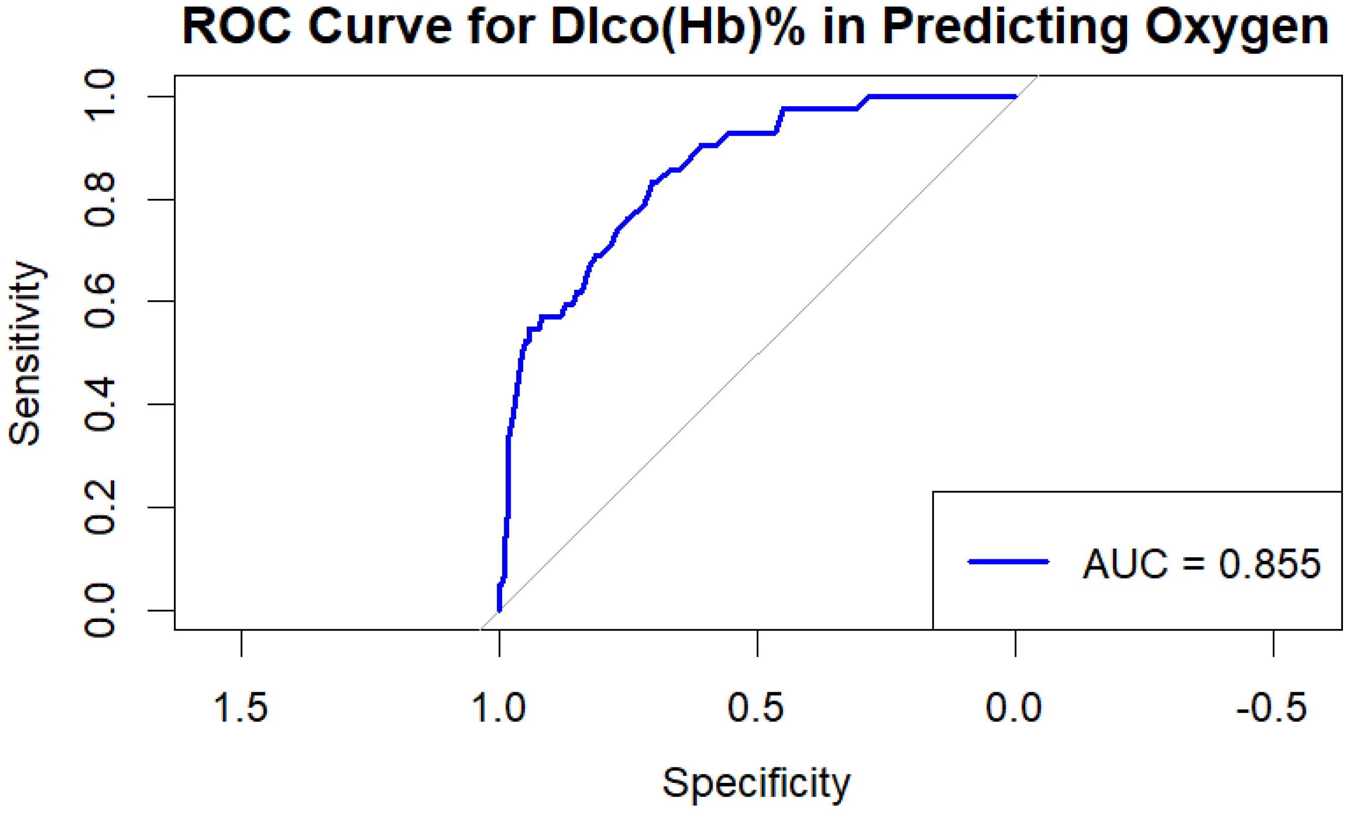 Preprints 178999 g001