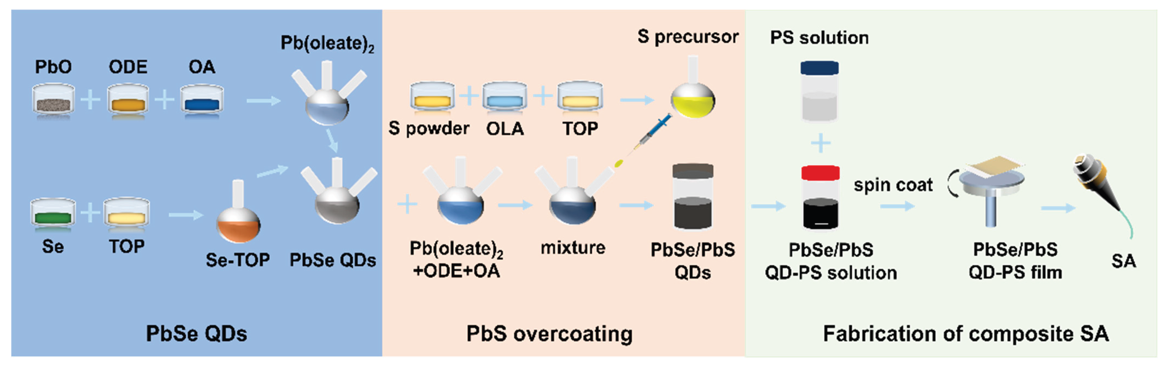 Preprints 193345 g001
