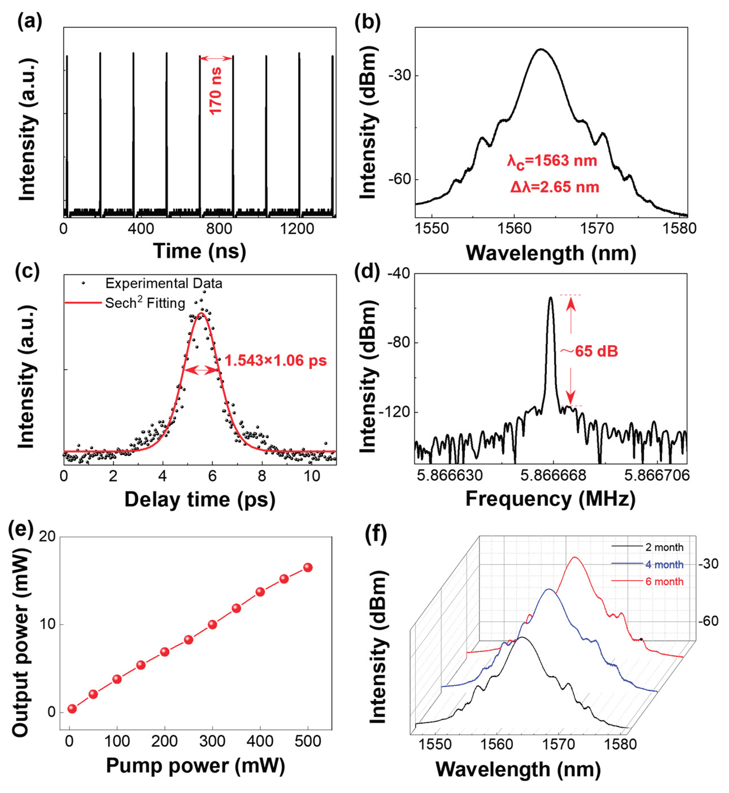 Preprints 193345 g004