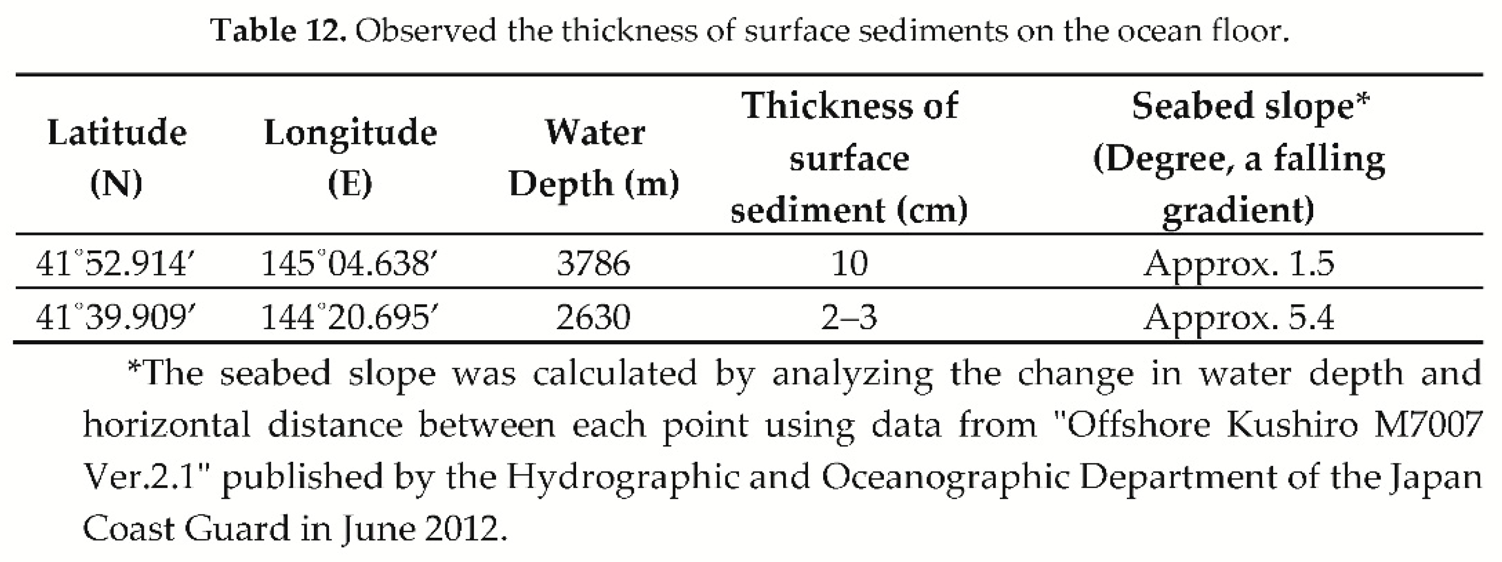 Preprints 200826 i020 Preprints 200826 i020