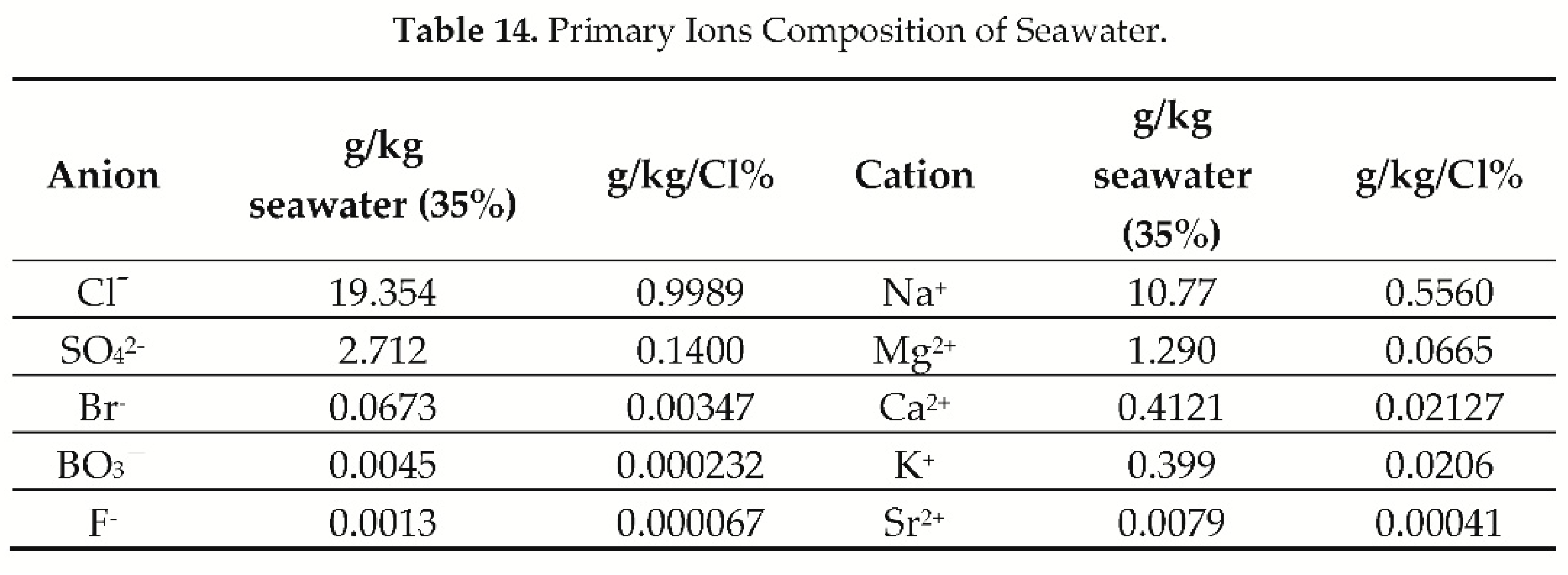 Preprints 200826 i023 Preprints 200826 i023