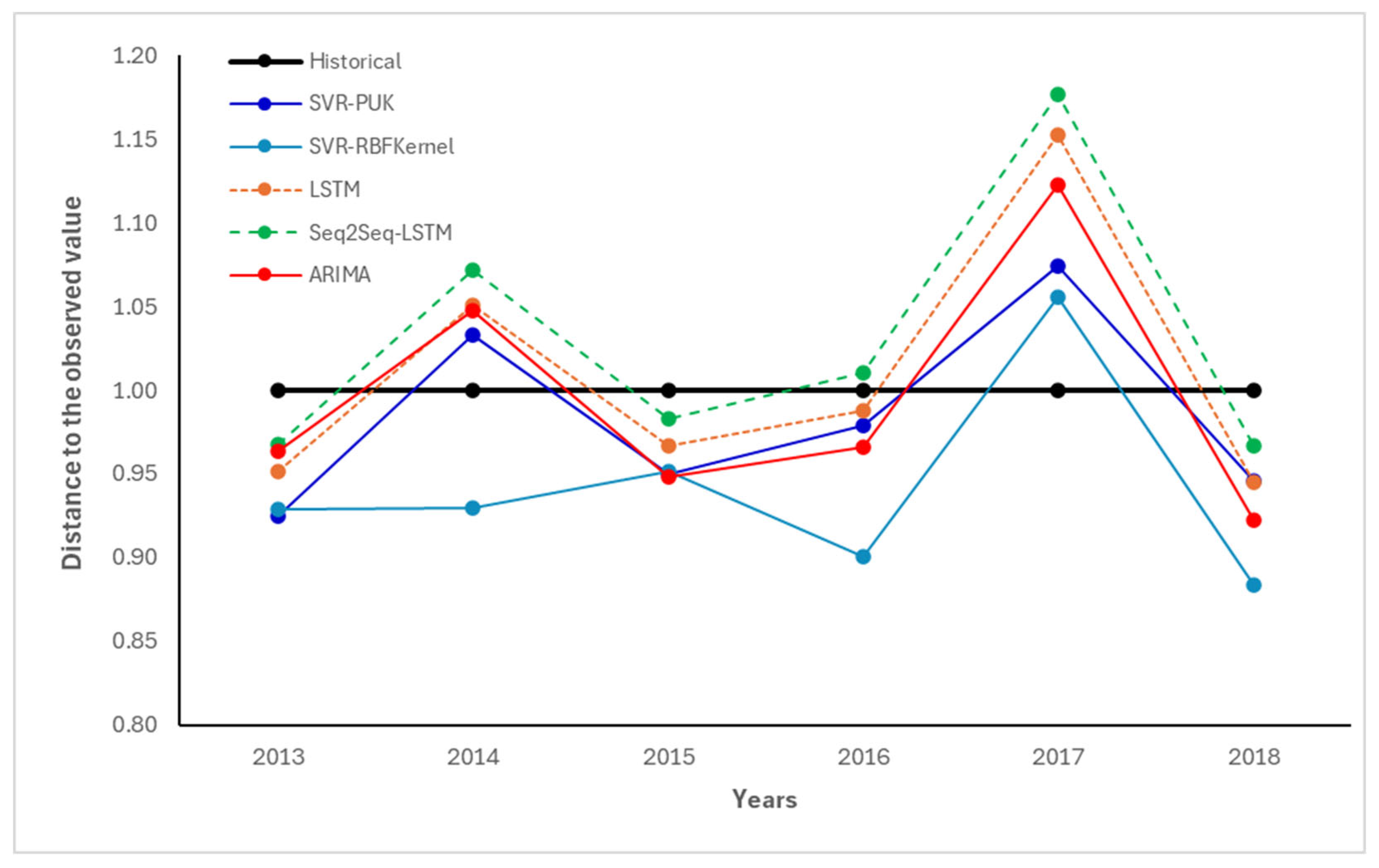 Preprints 156822 g001