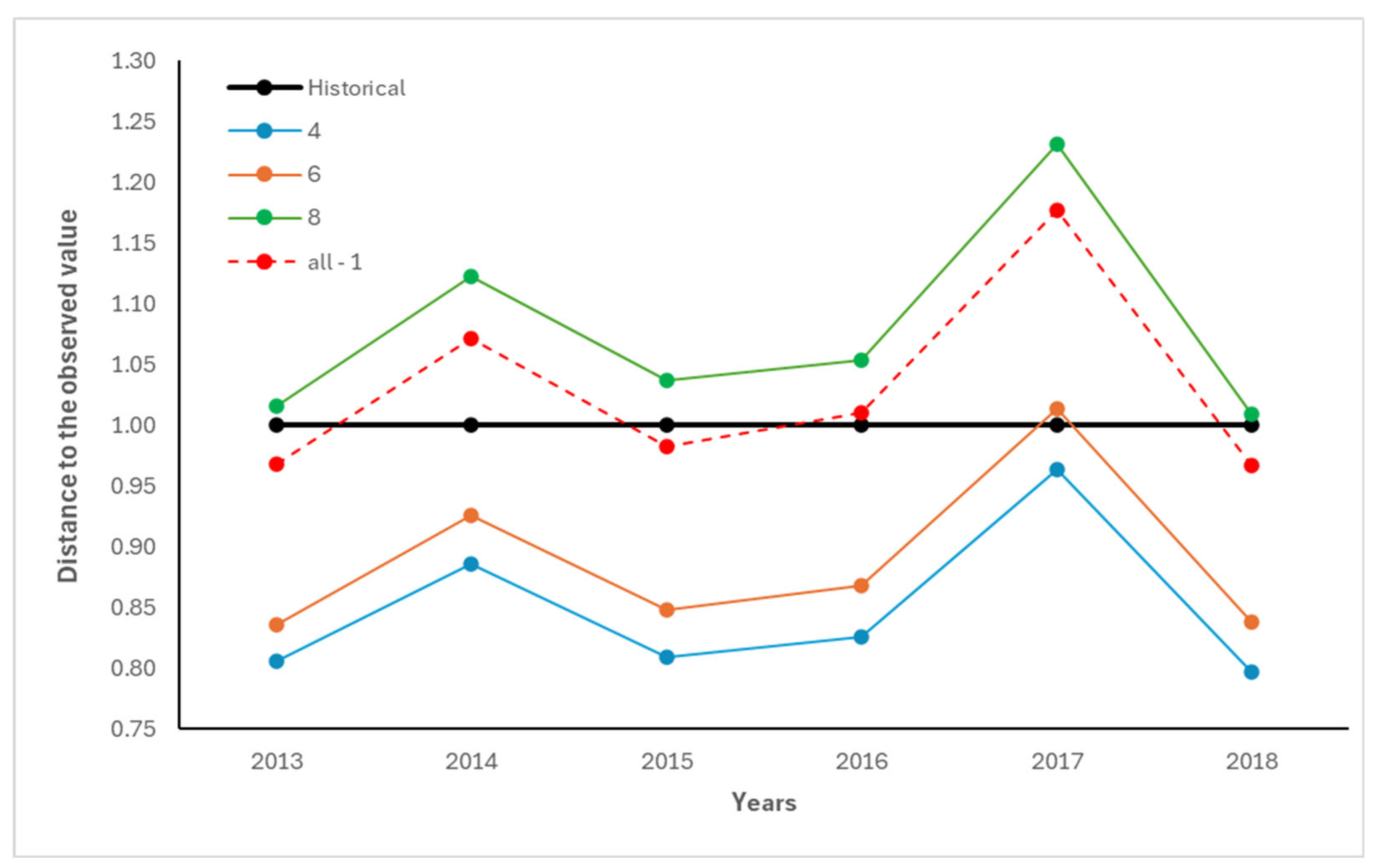 Preprints 156822 g003