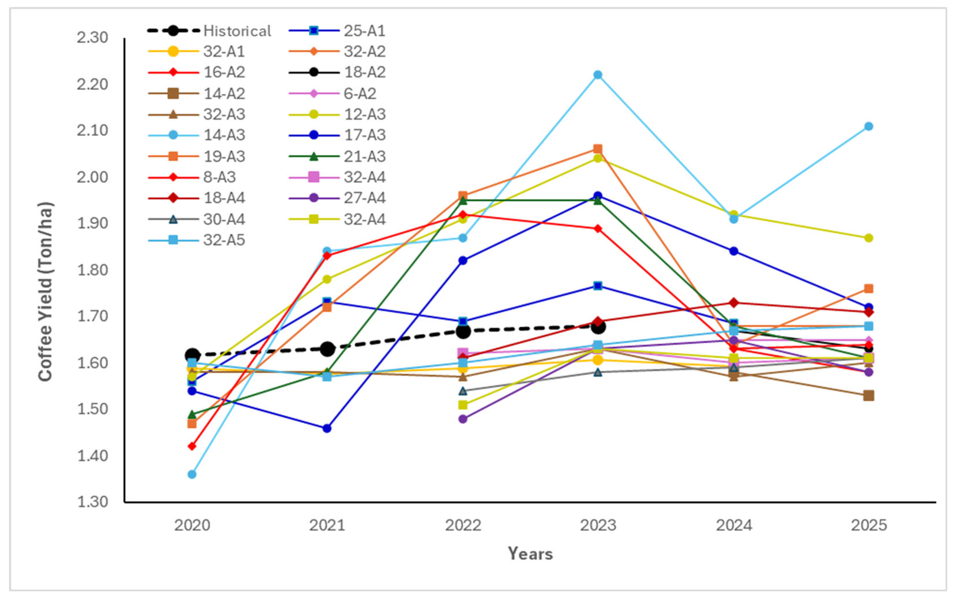 Preprints 156822 g004