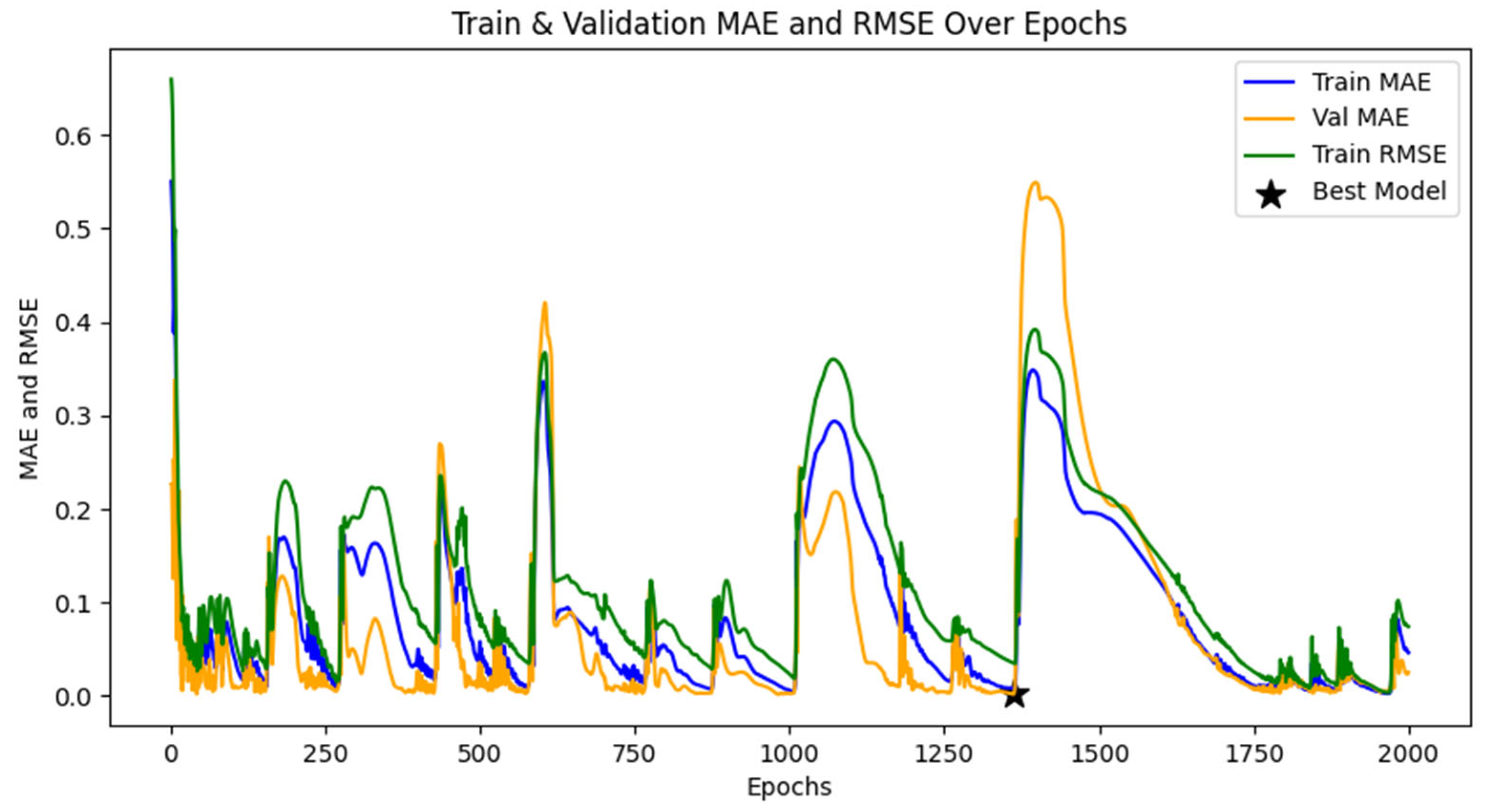 Preprints 156822 g005