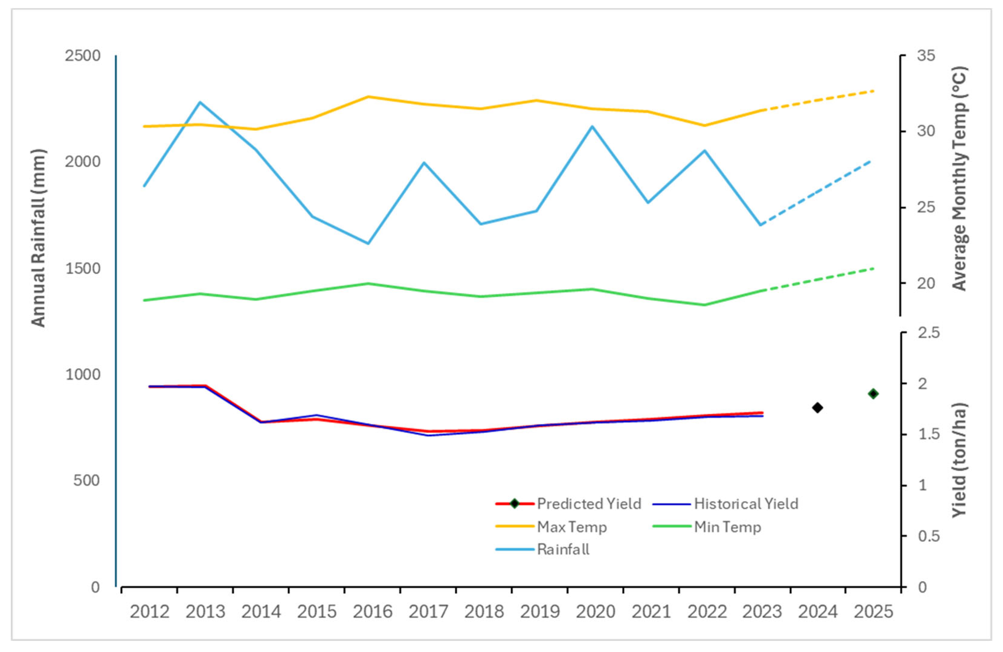 Preprints 156822 g006