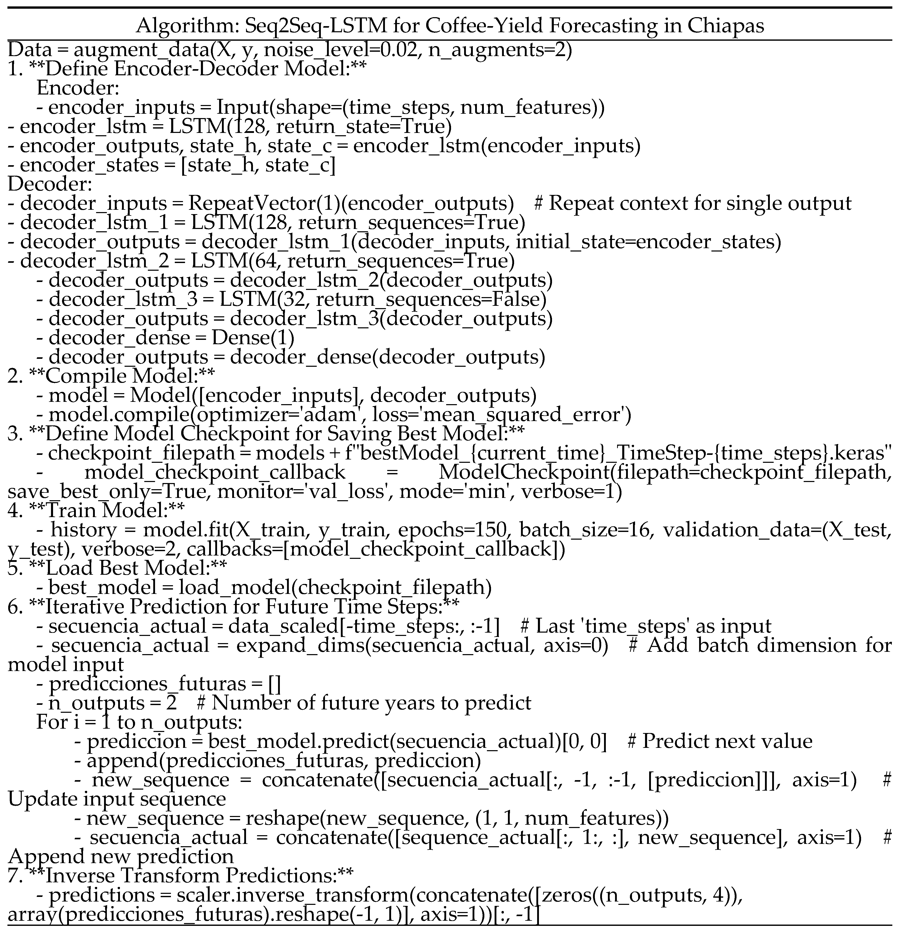 Preprints 156822 g007