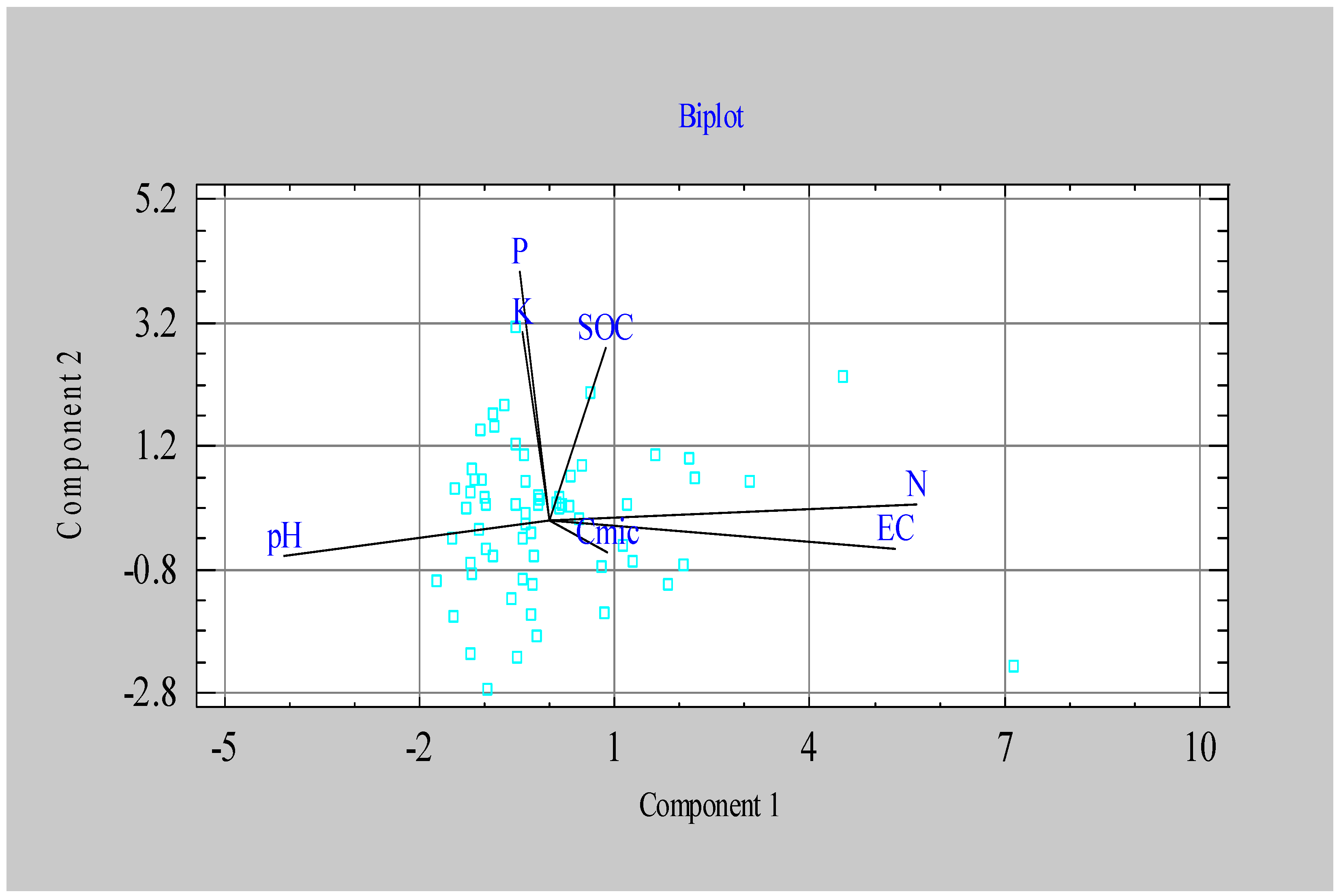 Preprints 144981 g003