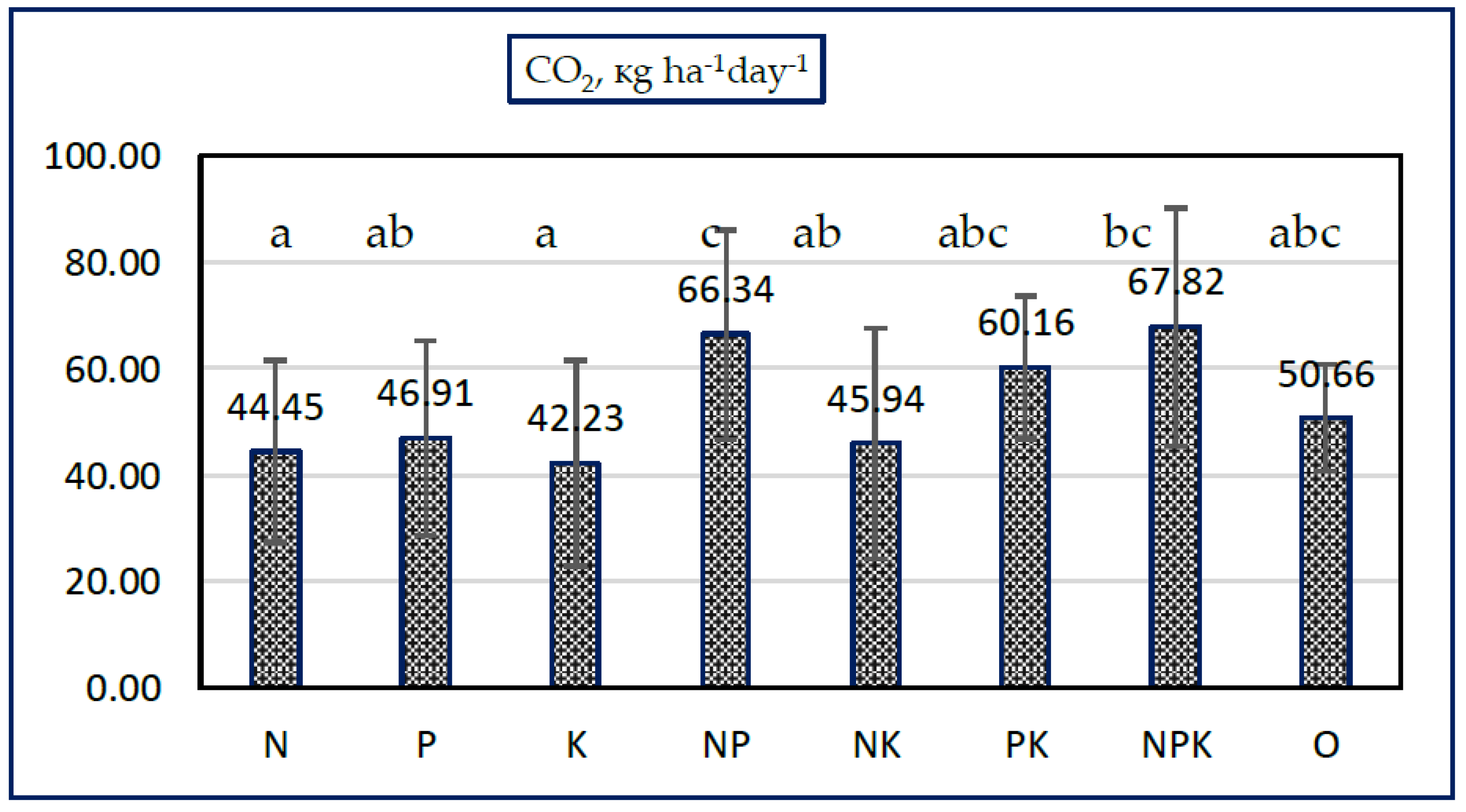 Preprints 144981 g004