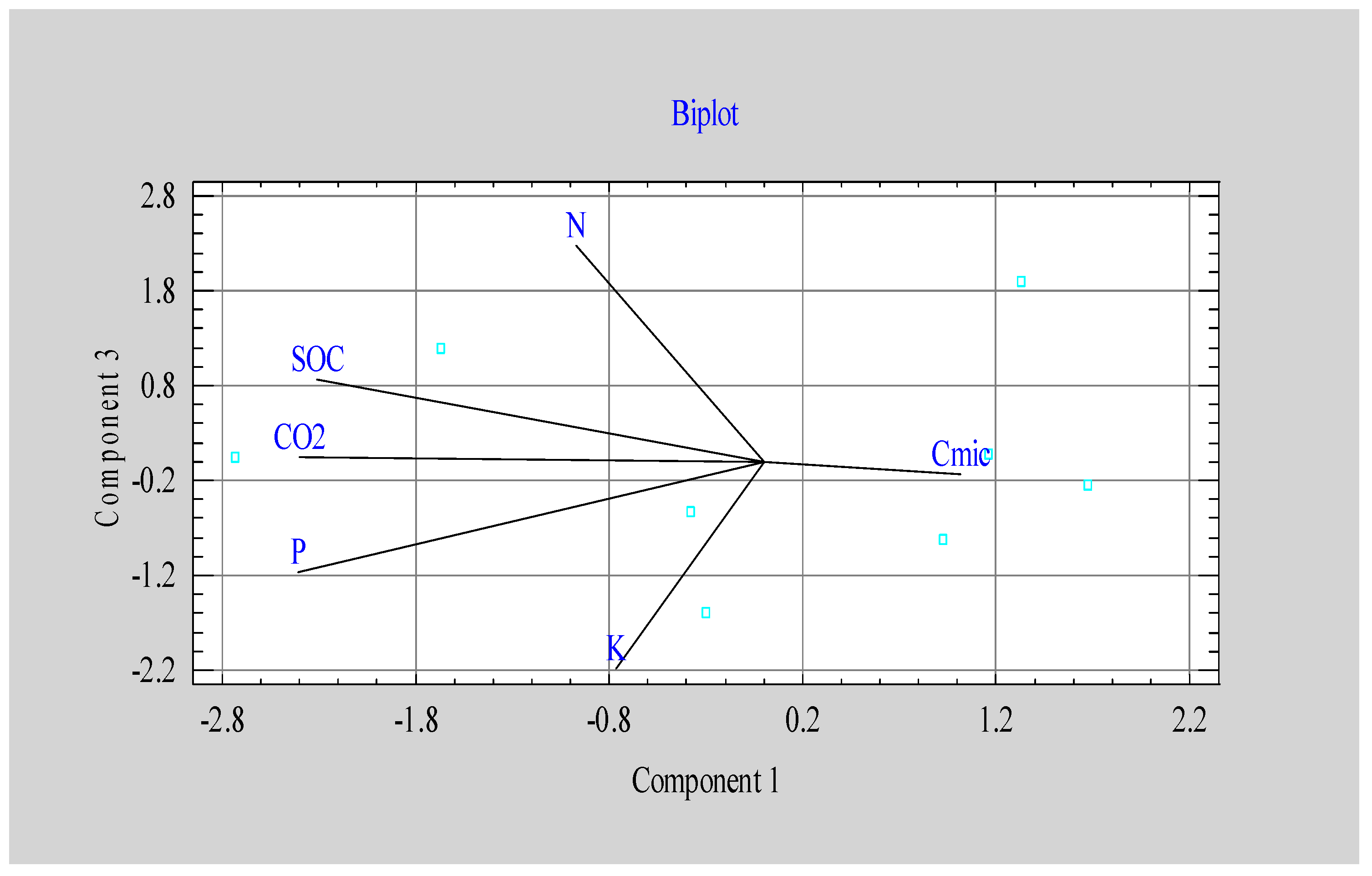 Preprints 144981 g005