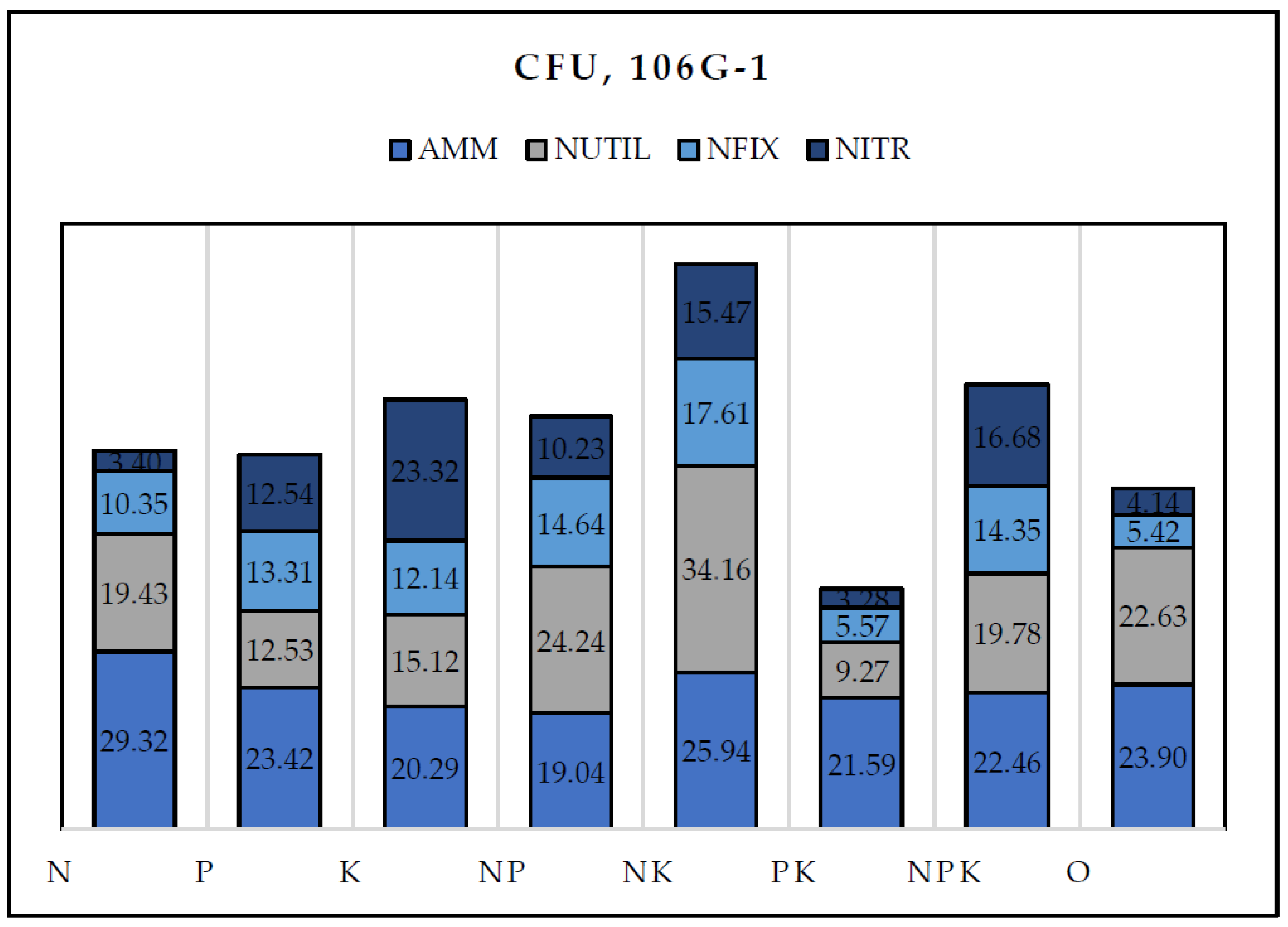 Preprints 144981 g006
