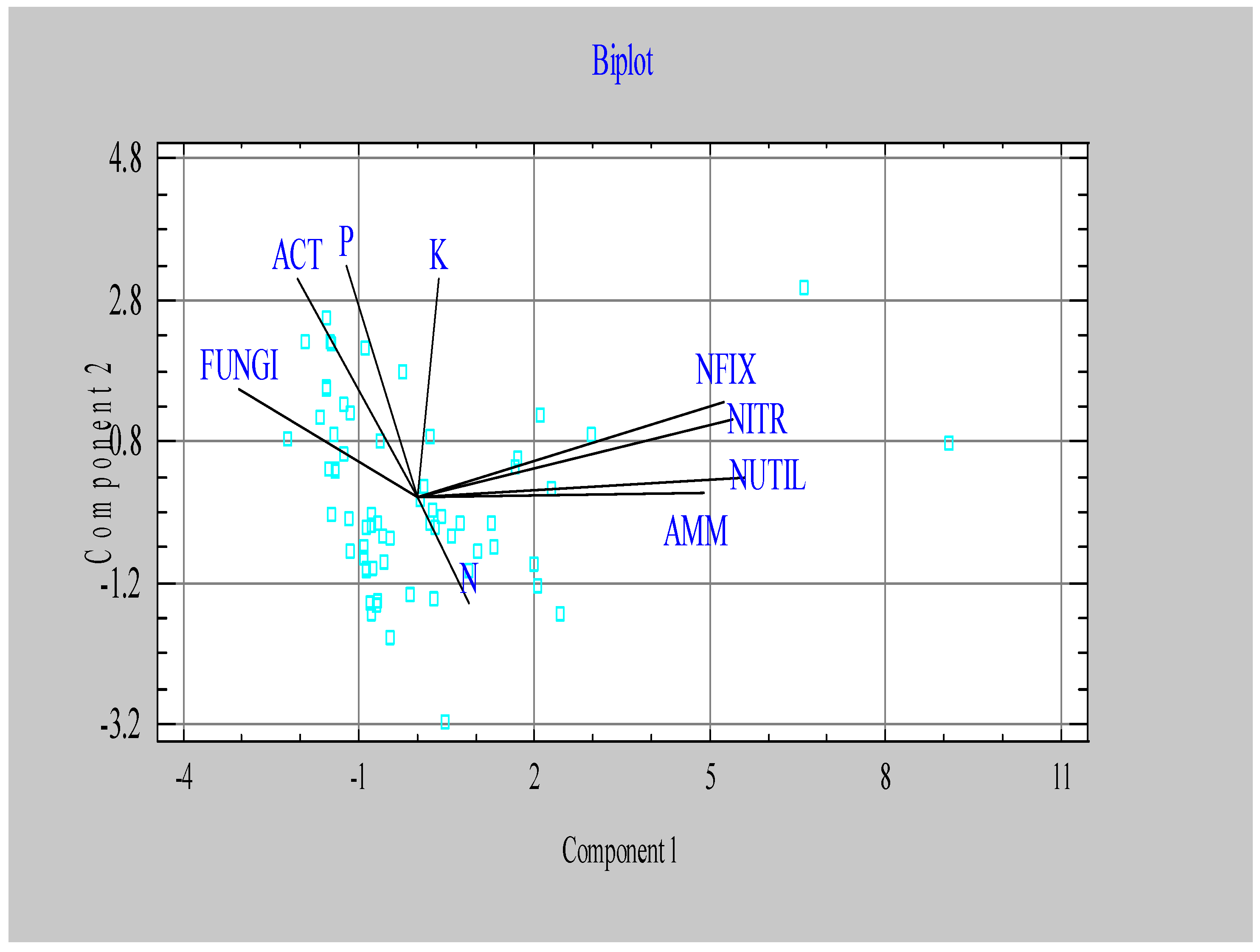 Preprints 144981 g007